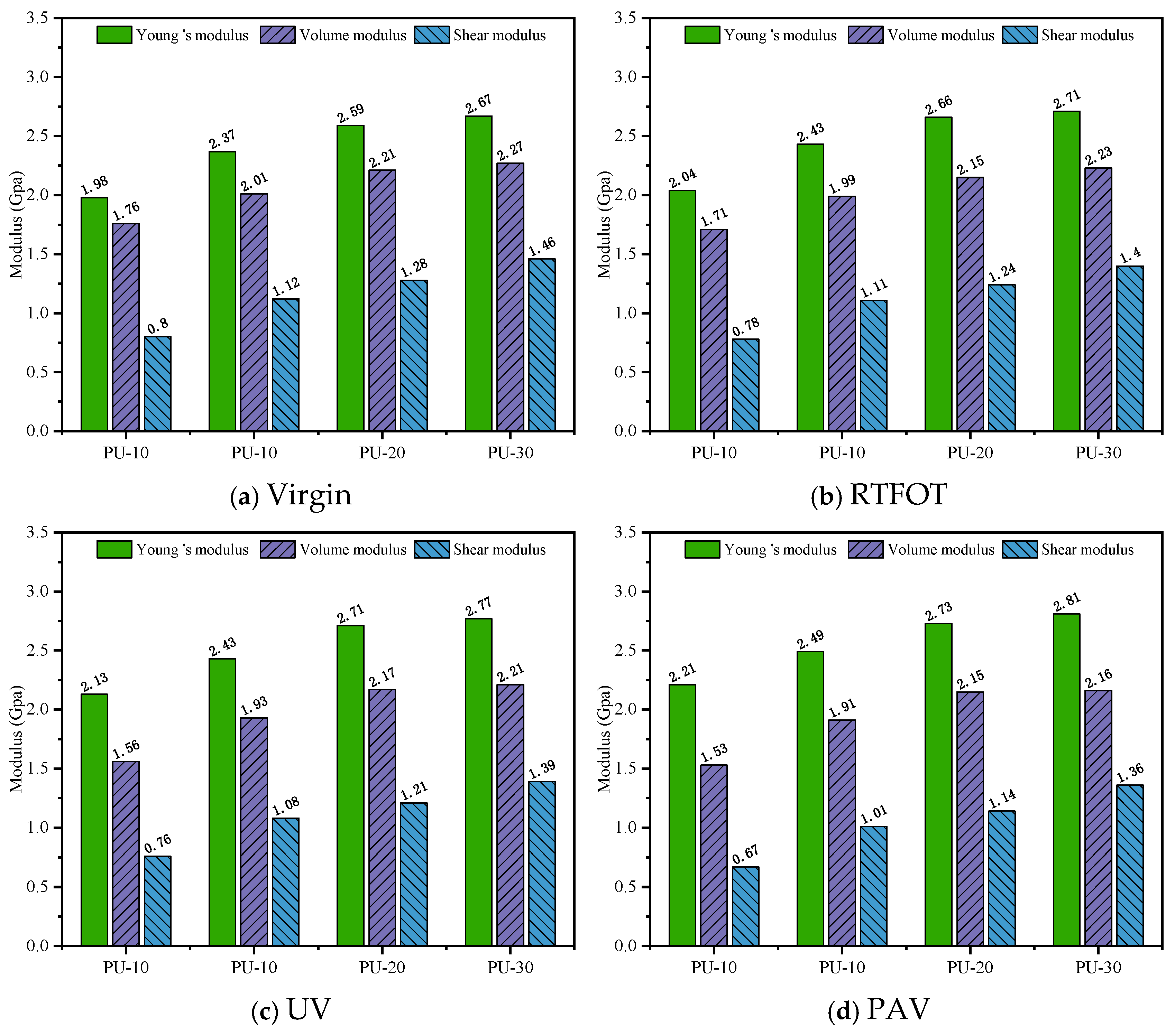 Preprints 176437 g010