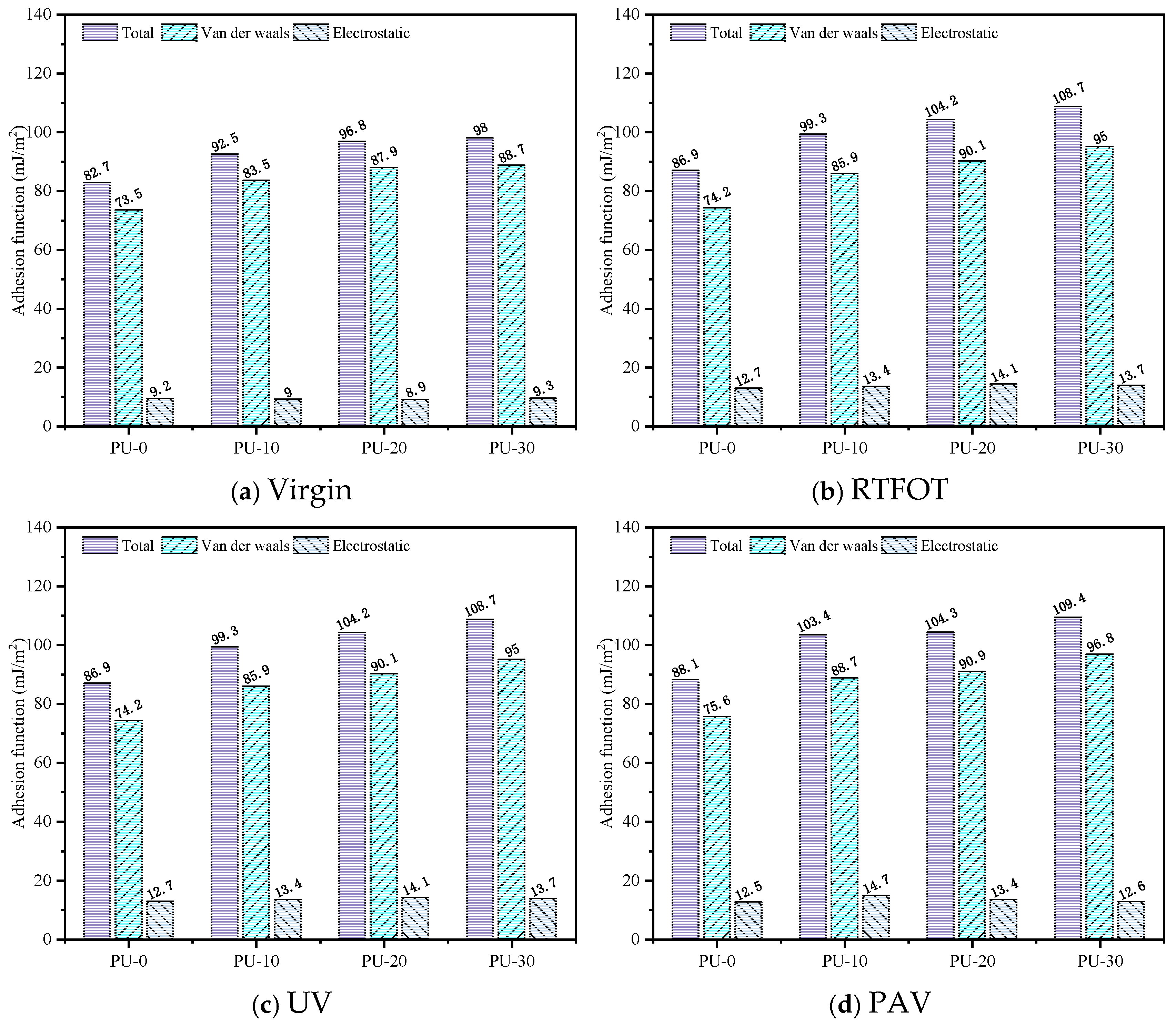 Preprints 176437 g011