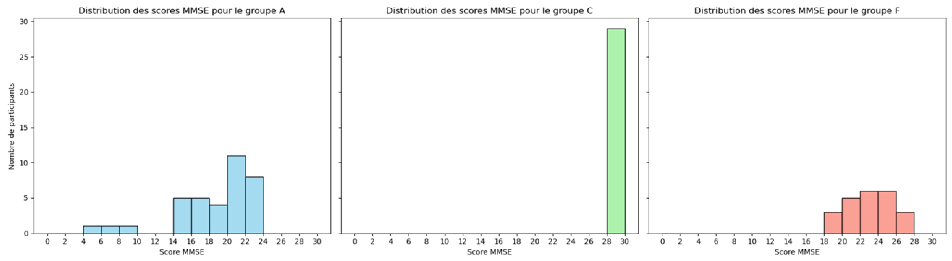 Preprints 165761 g002