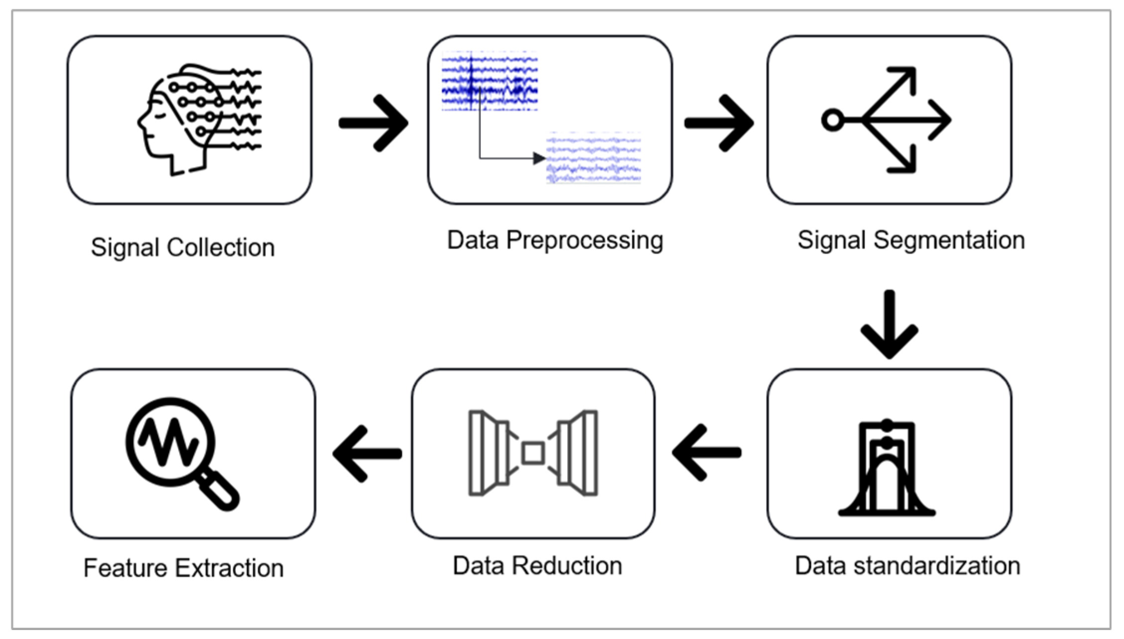 Preprints 165761 g004