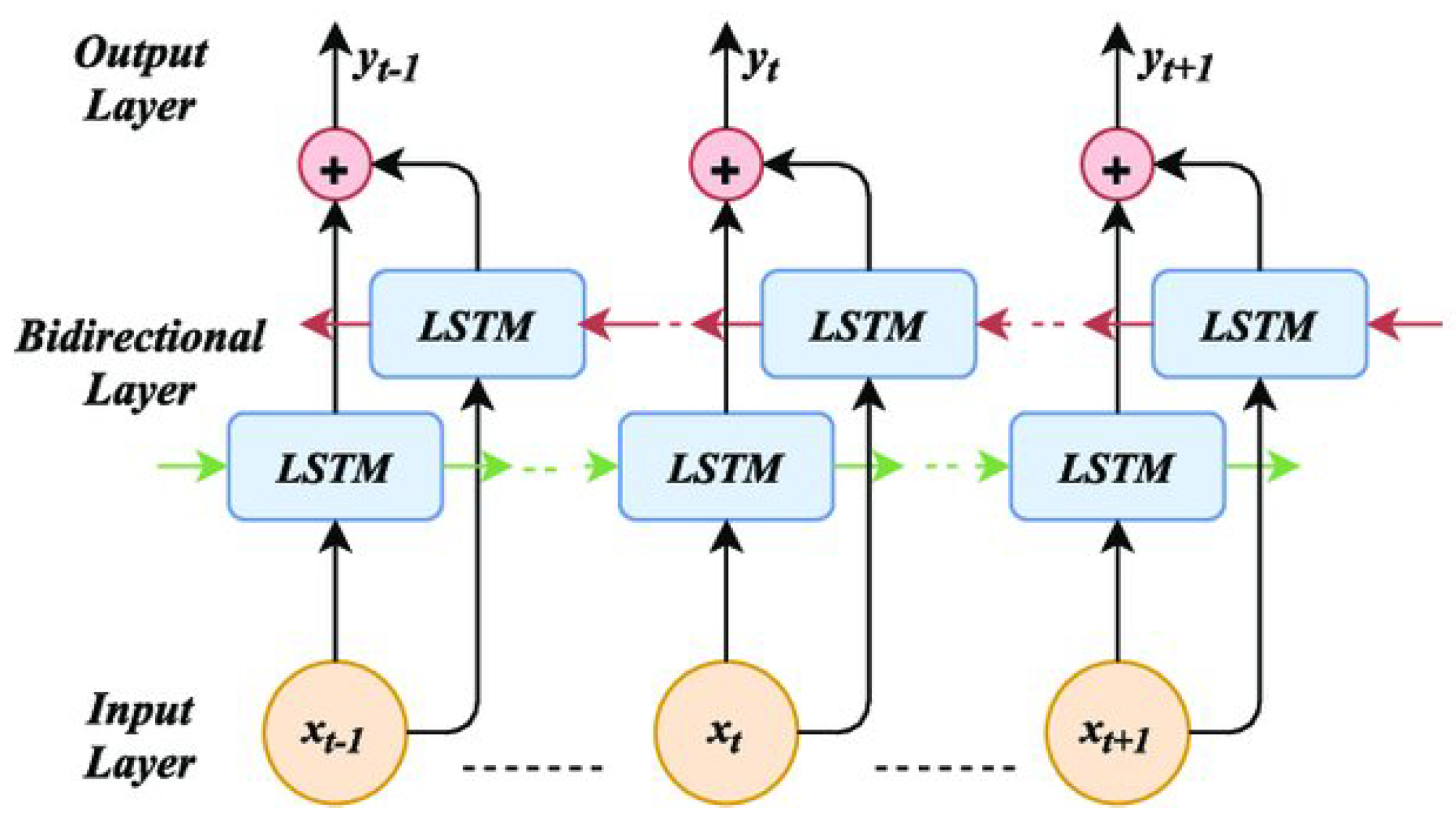 Preprints 165761 g005