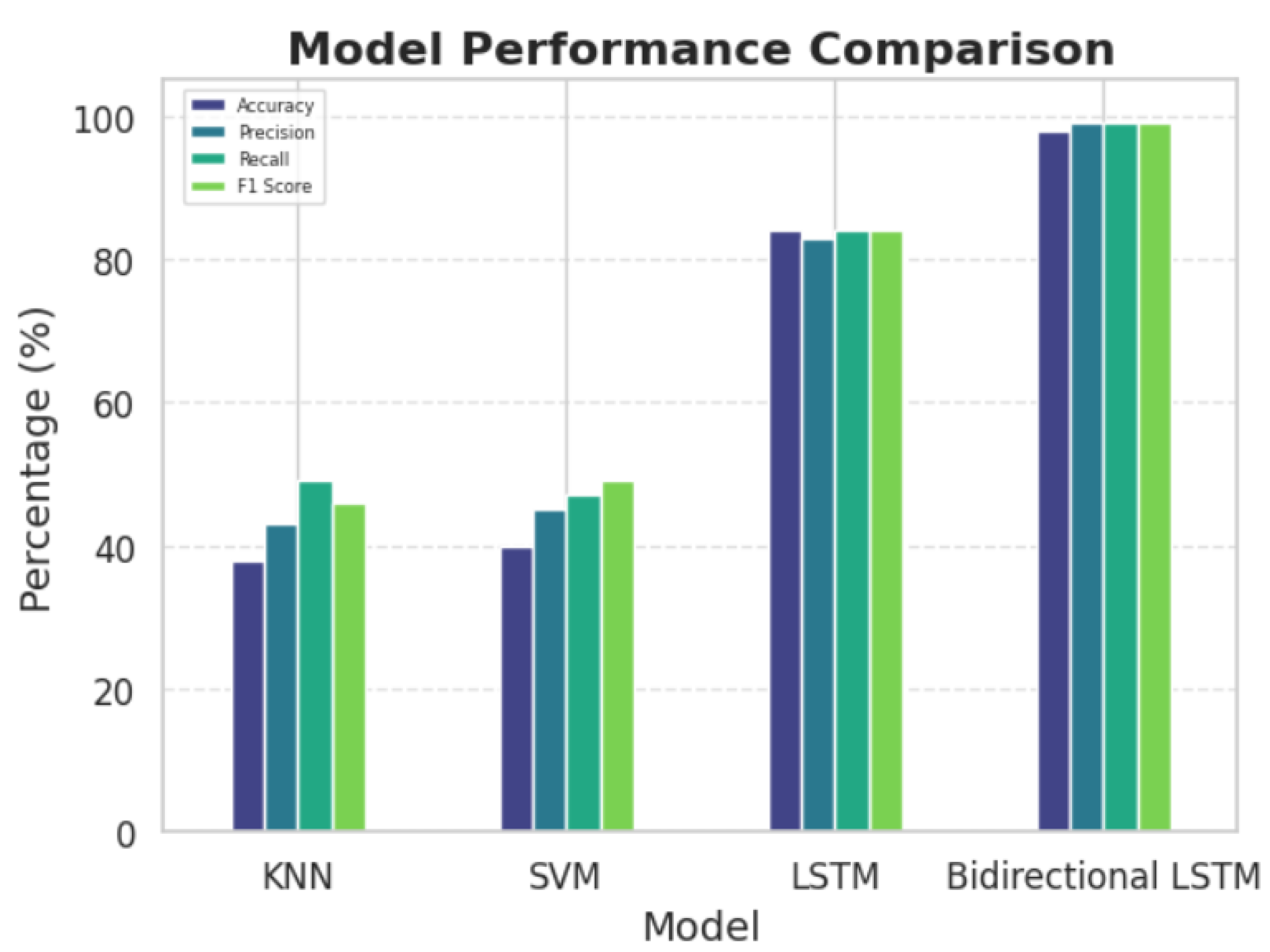 Preprints 165761 g006