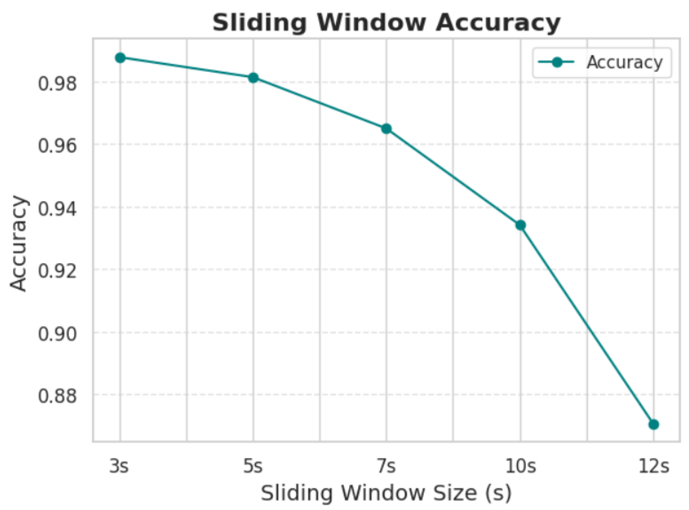 Preprints 165761 g007