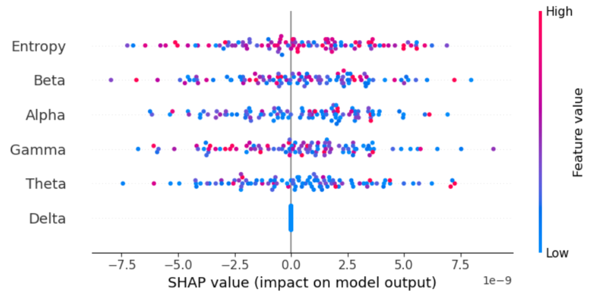 Preprints 165761 g008