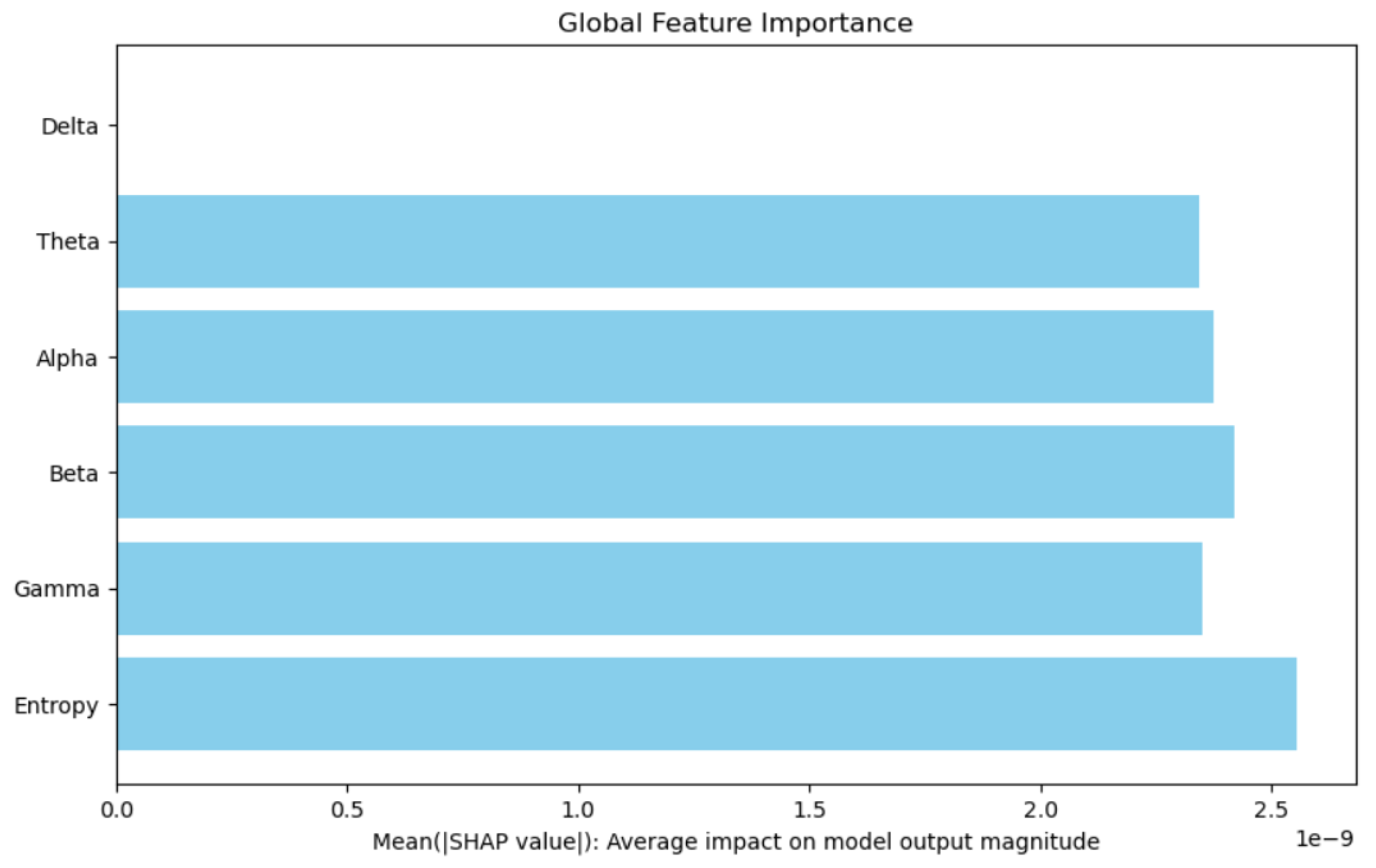 Preprints 165761 g009