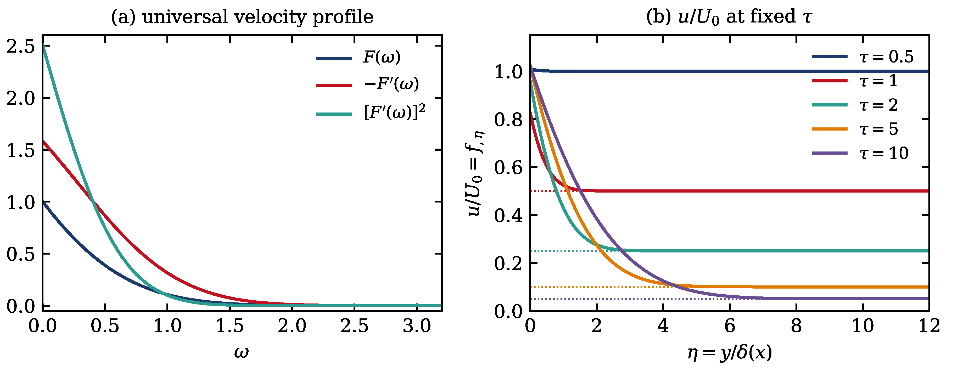 Preprints 229349 g002