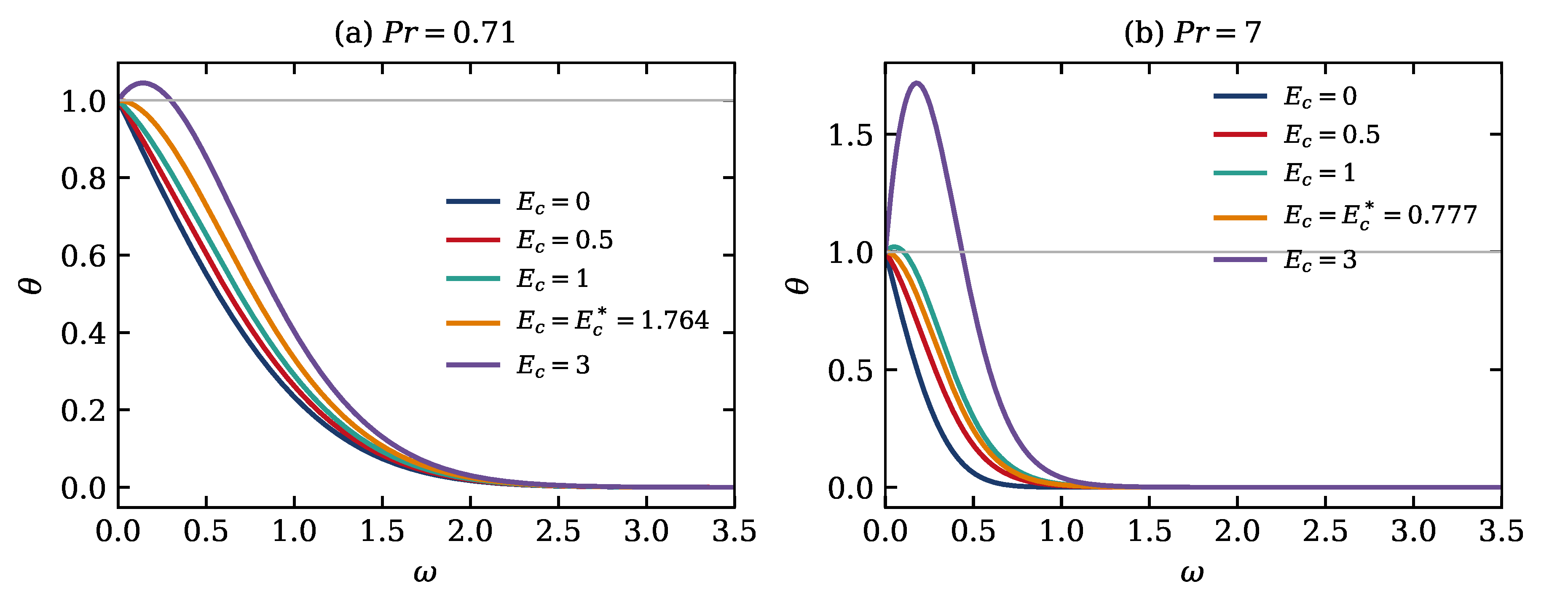 Preprints 229349 g004