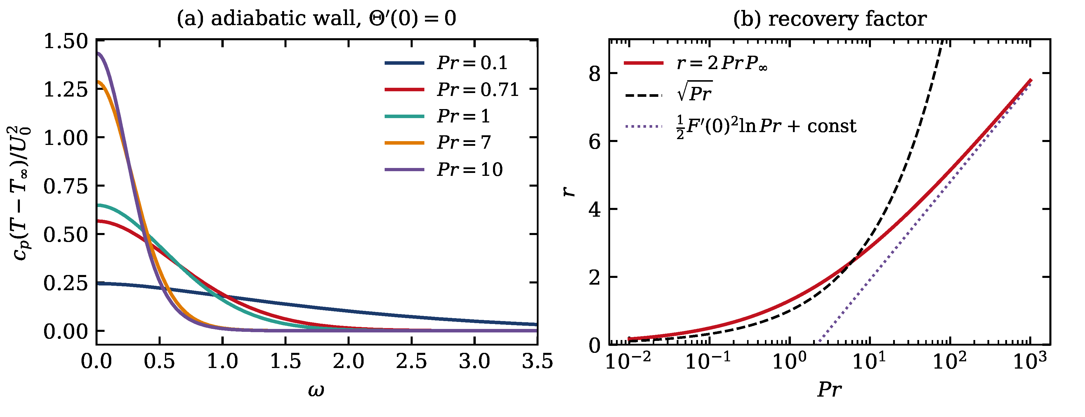 Preprints 229349 g005