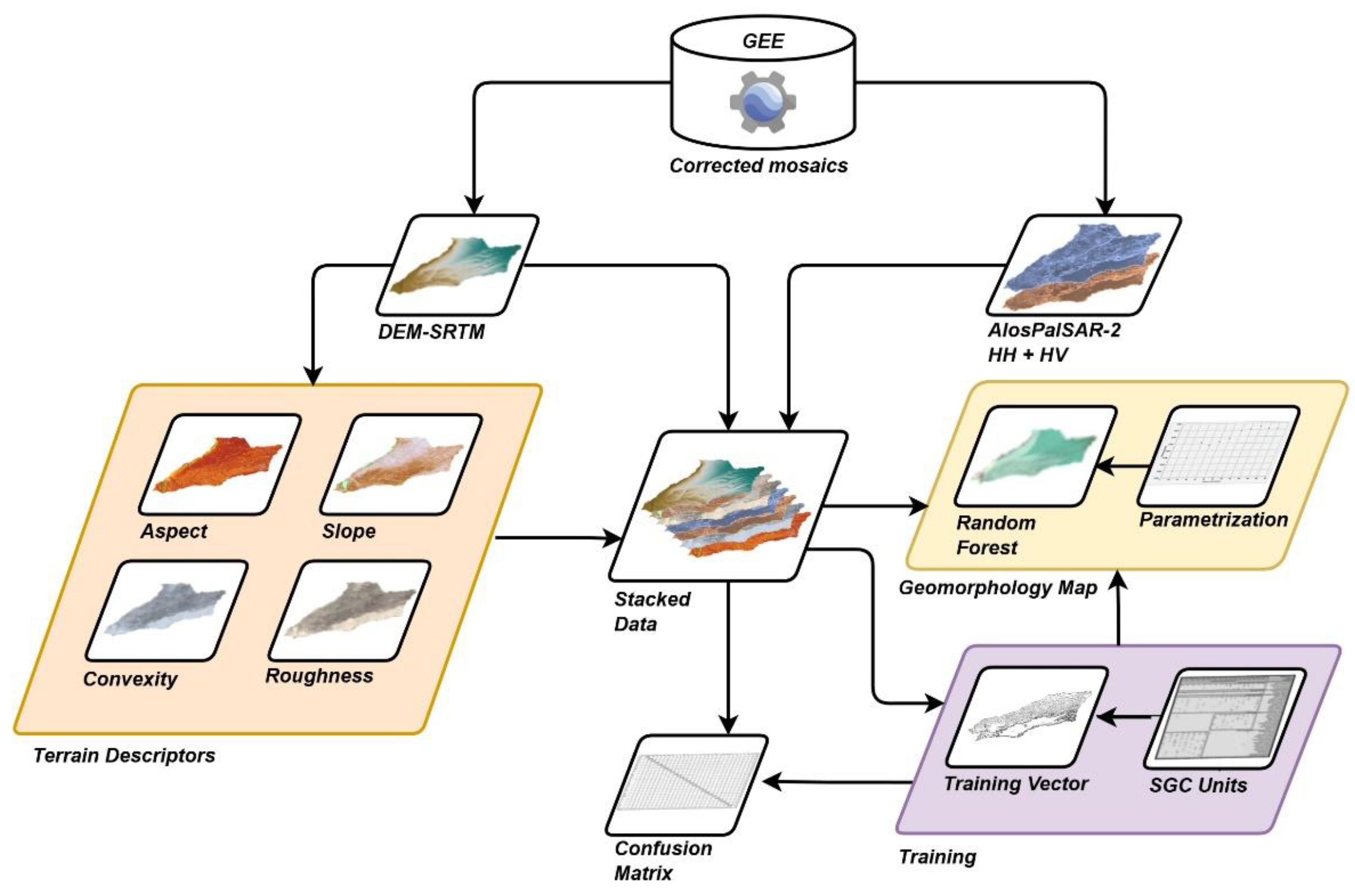 Preprints 178426 g002