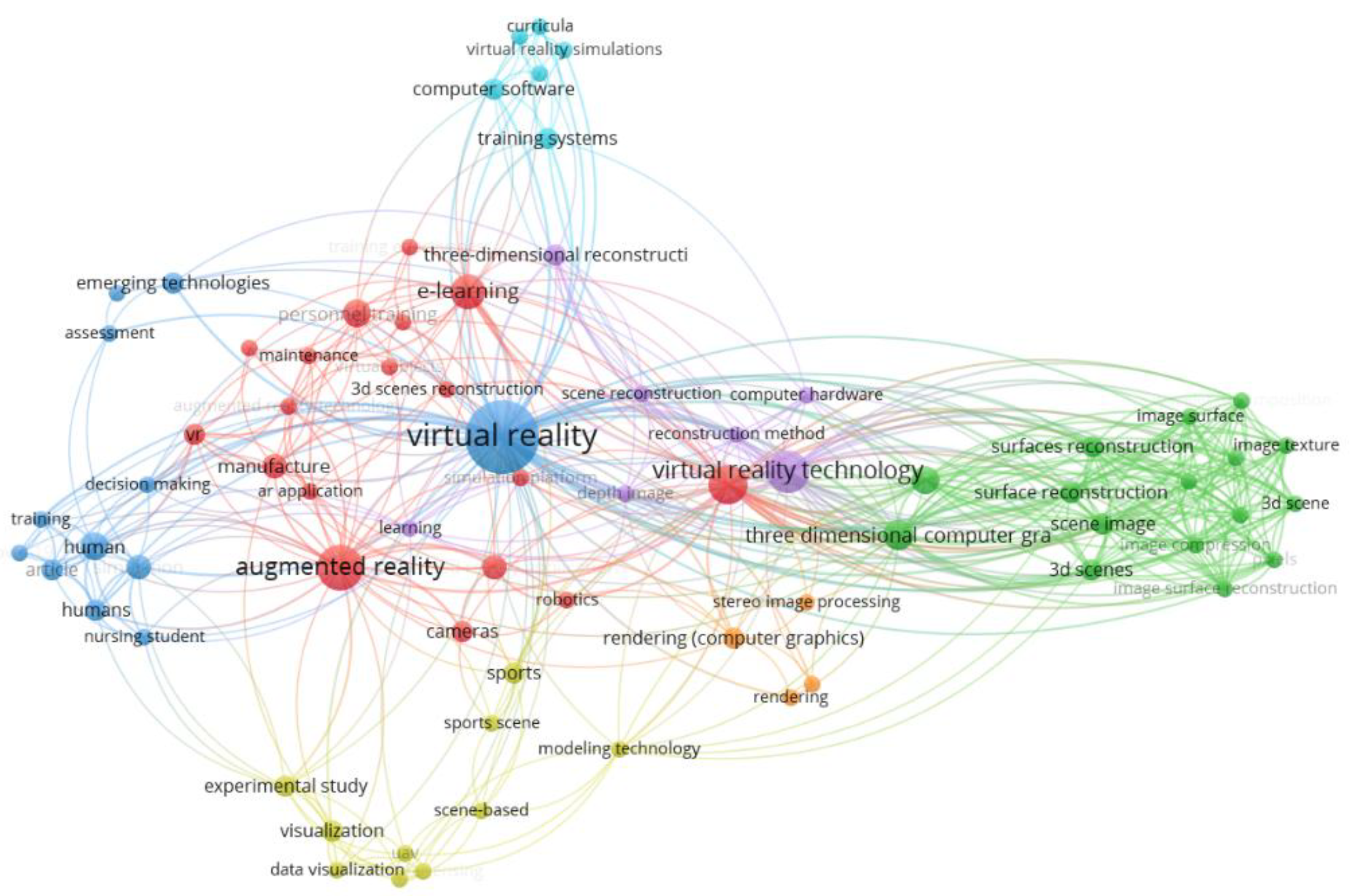 Preprints 164332 g003
