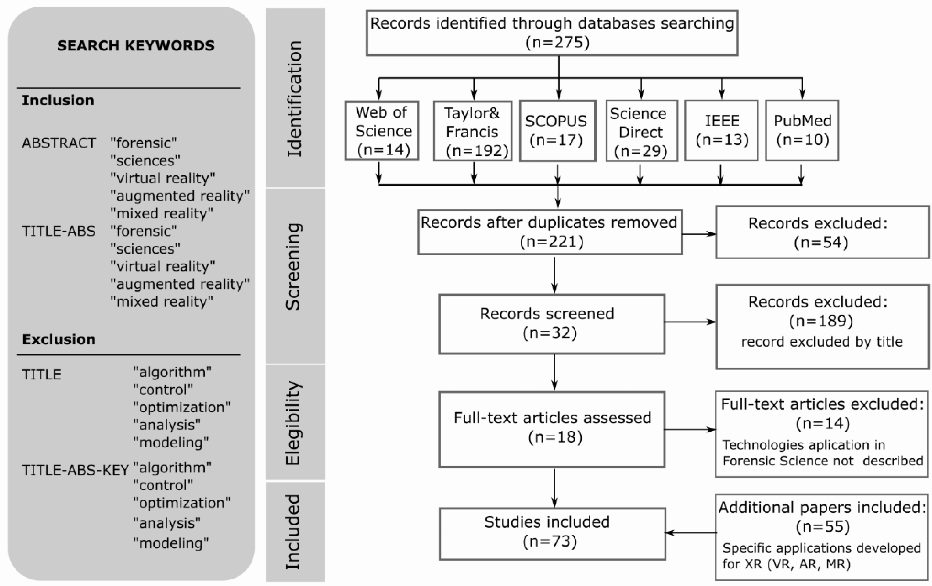 Preprints 164332 g004
