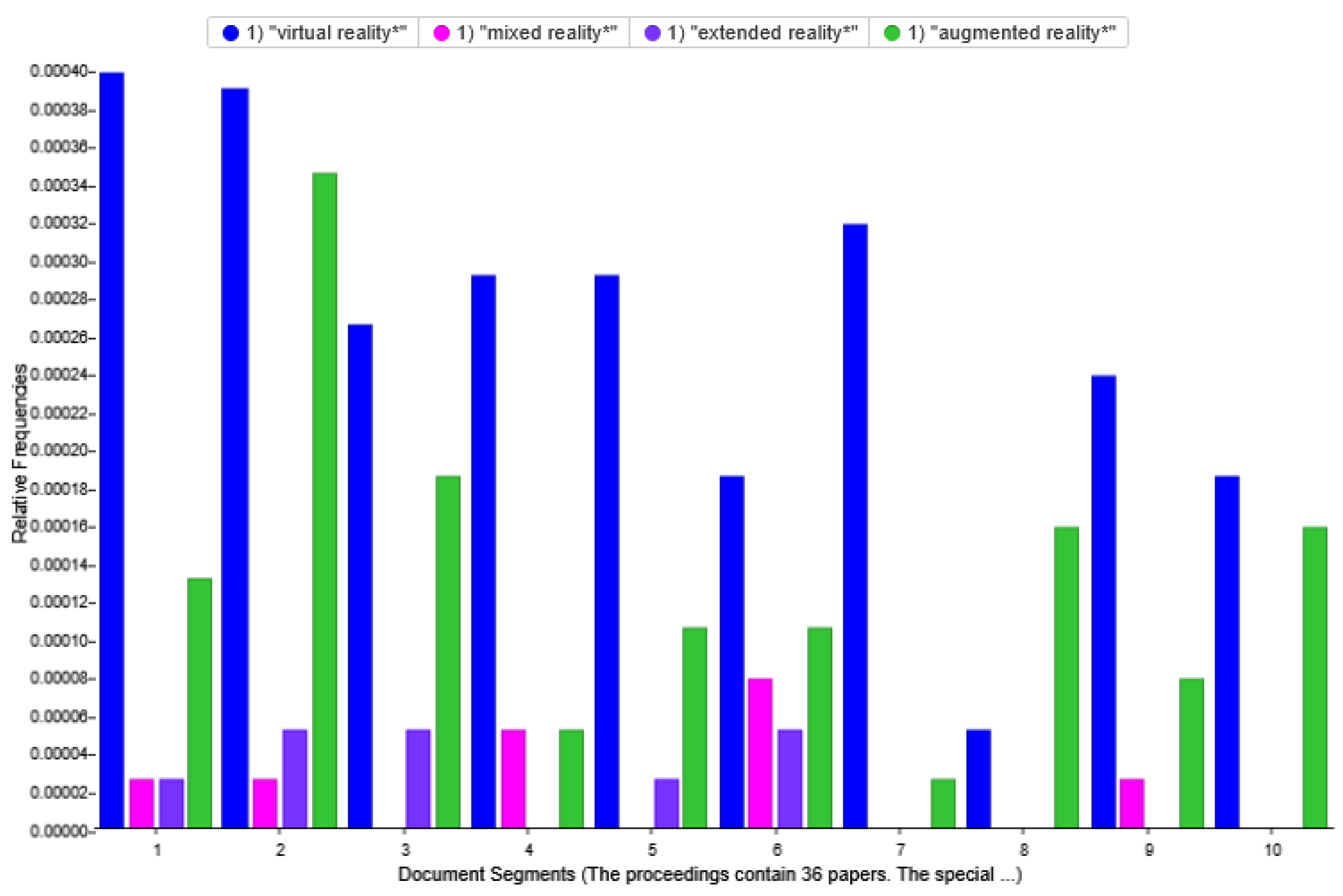 Preprints 164332 g005