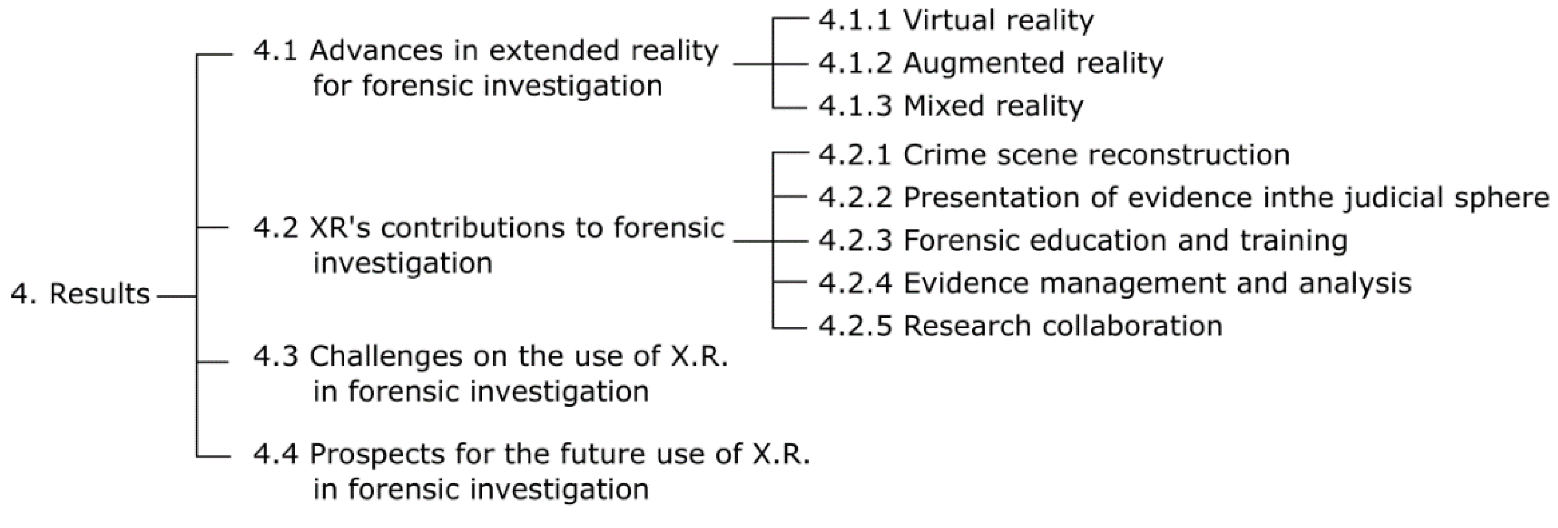 Preprints 164332 g006