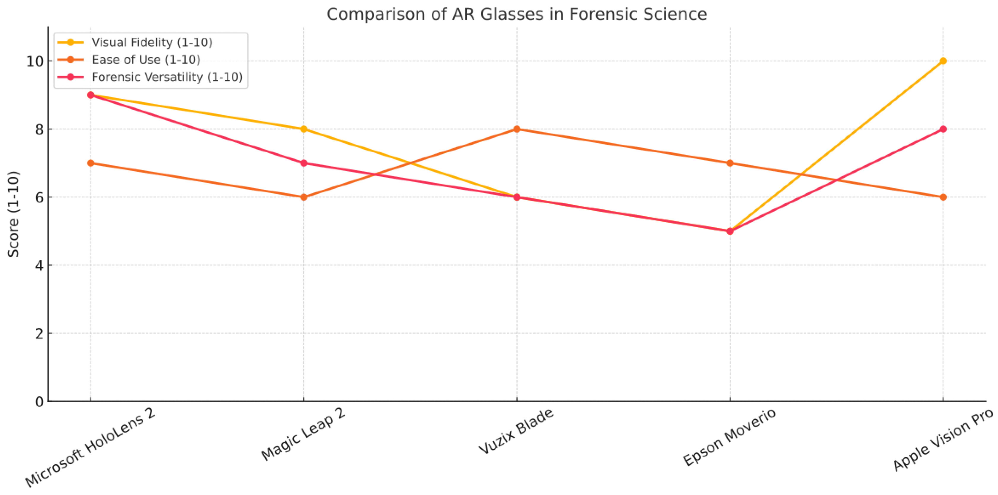 Preprints 164332 g008