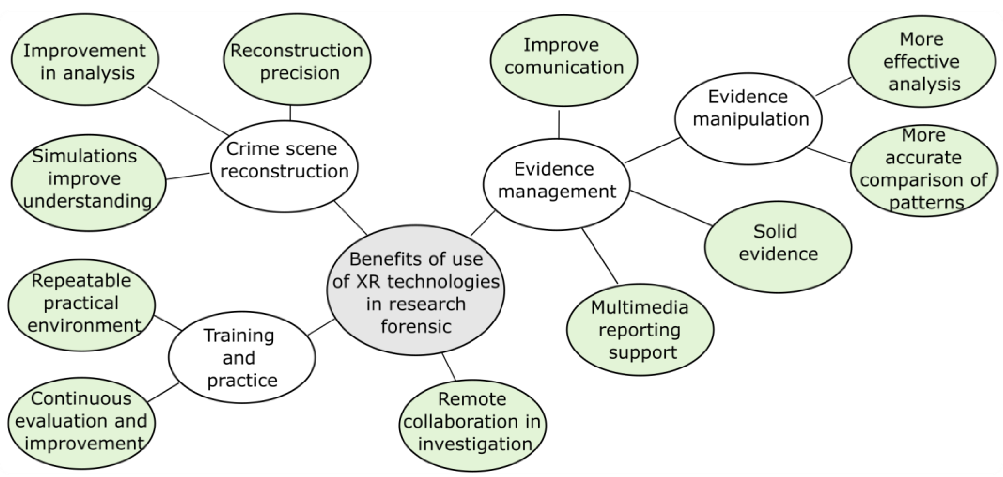 Preprints 164332 g009