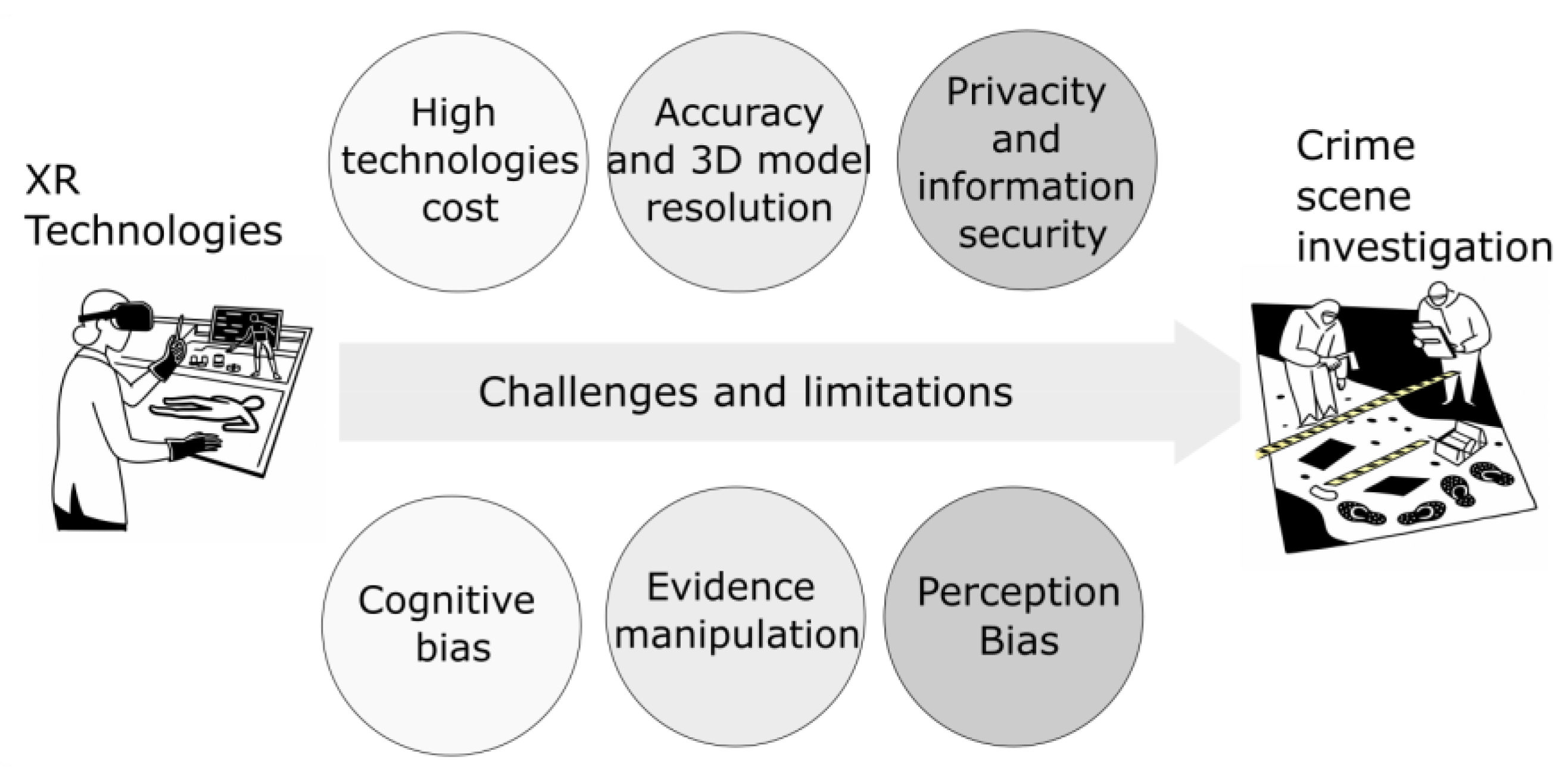 Preprints 164332 g010