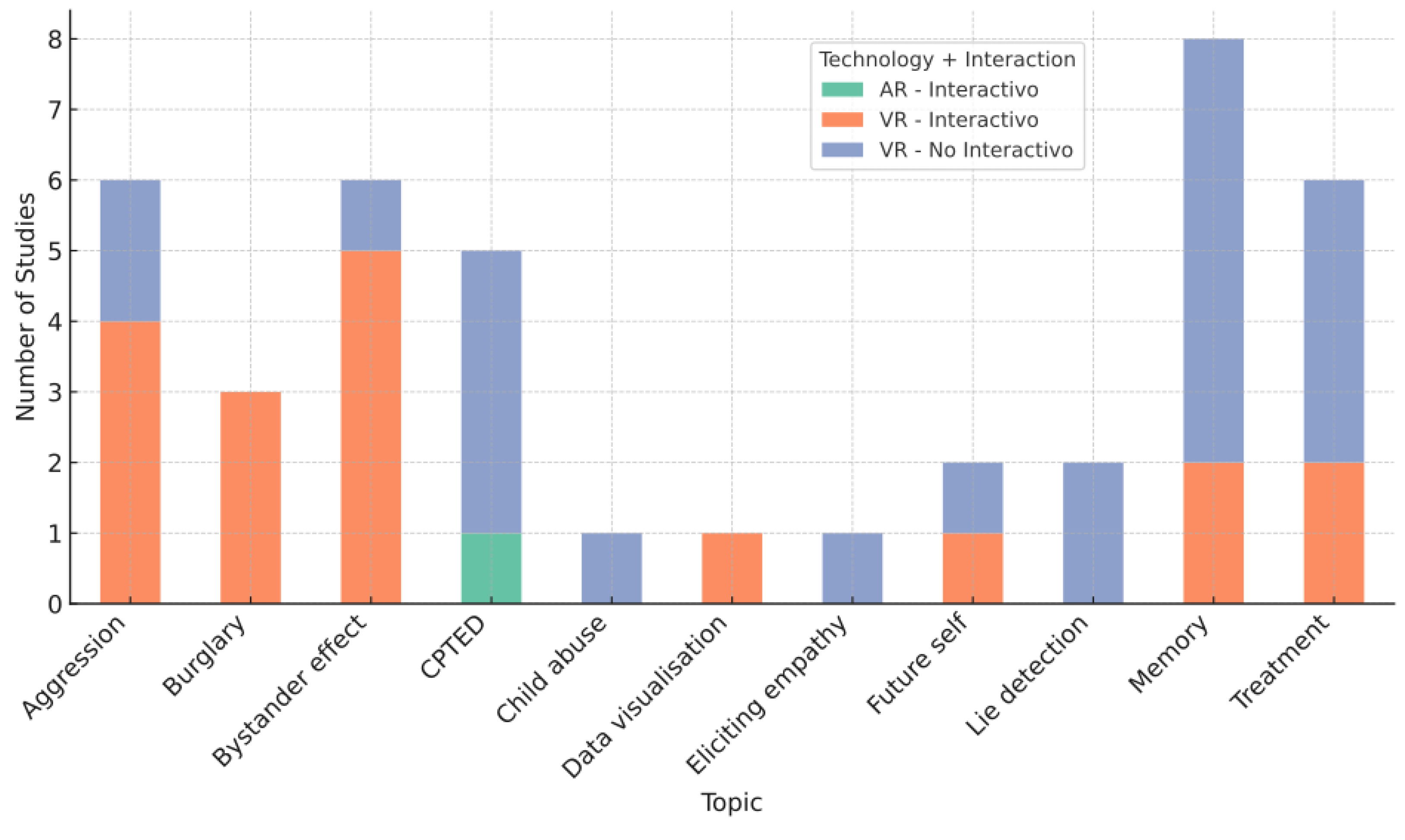 Preprints 164332 g012