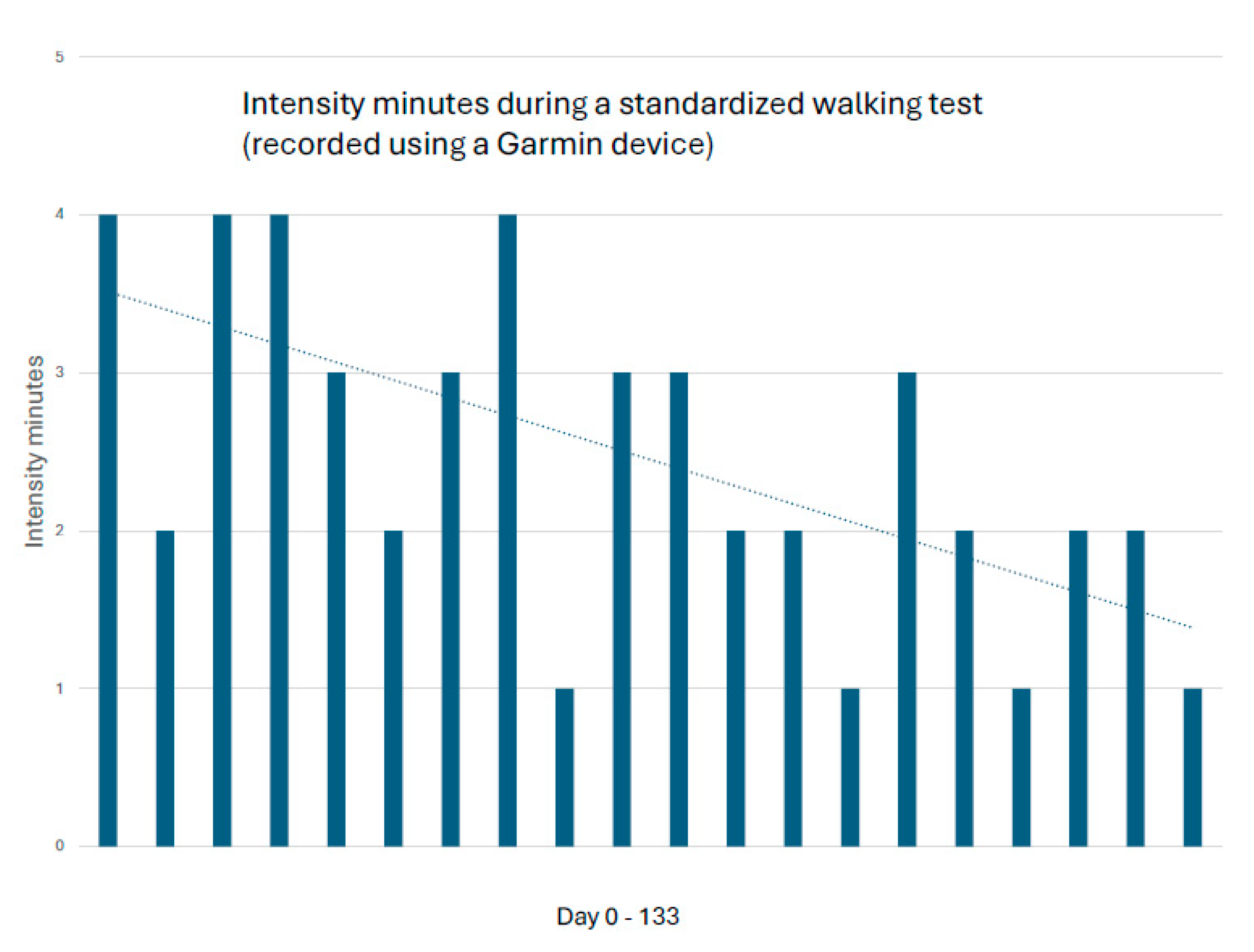Preprints 198594 g002