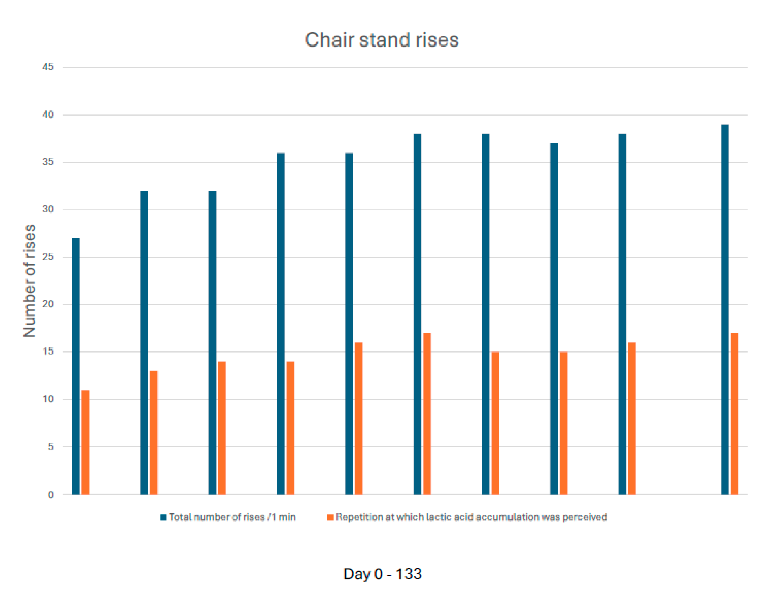 Preprints 198594 g003