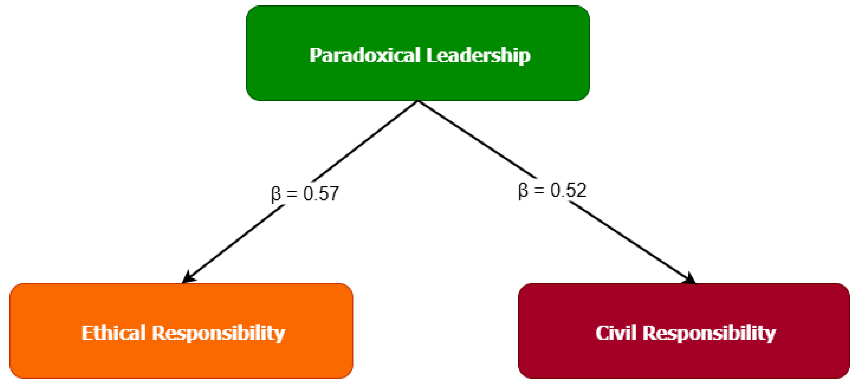 Preprints 173606 g003