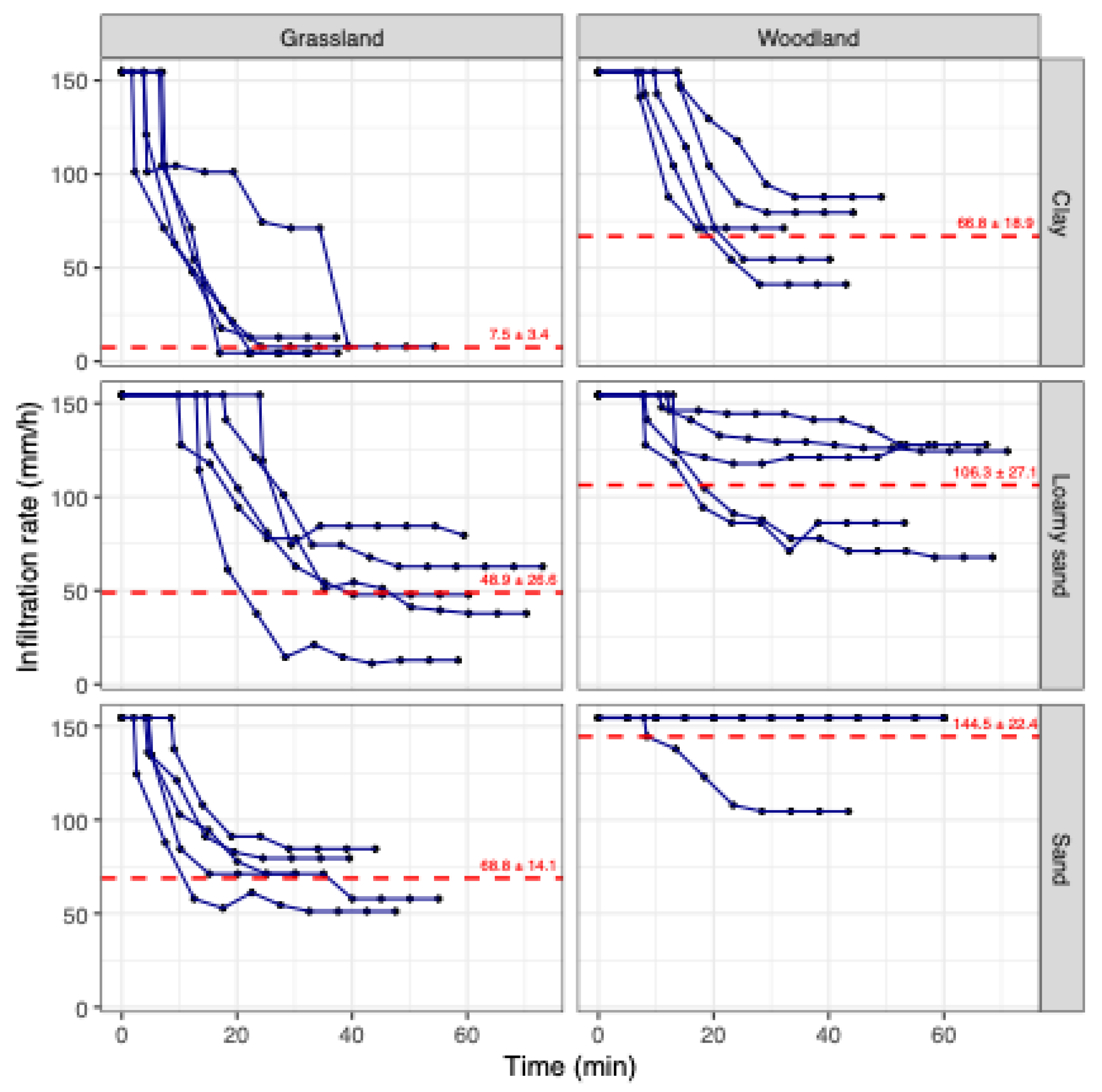 Preprints 143677 g003