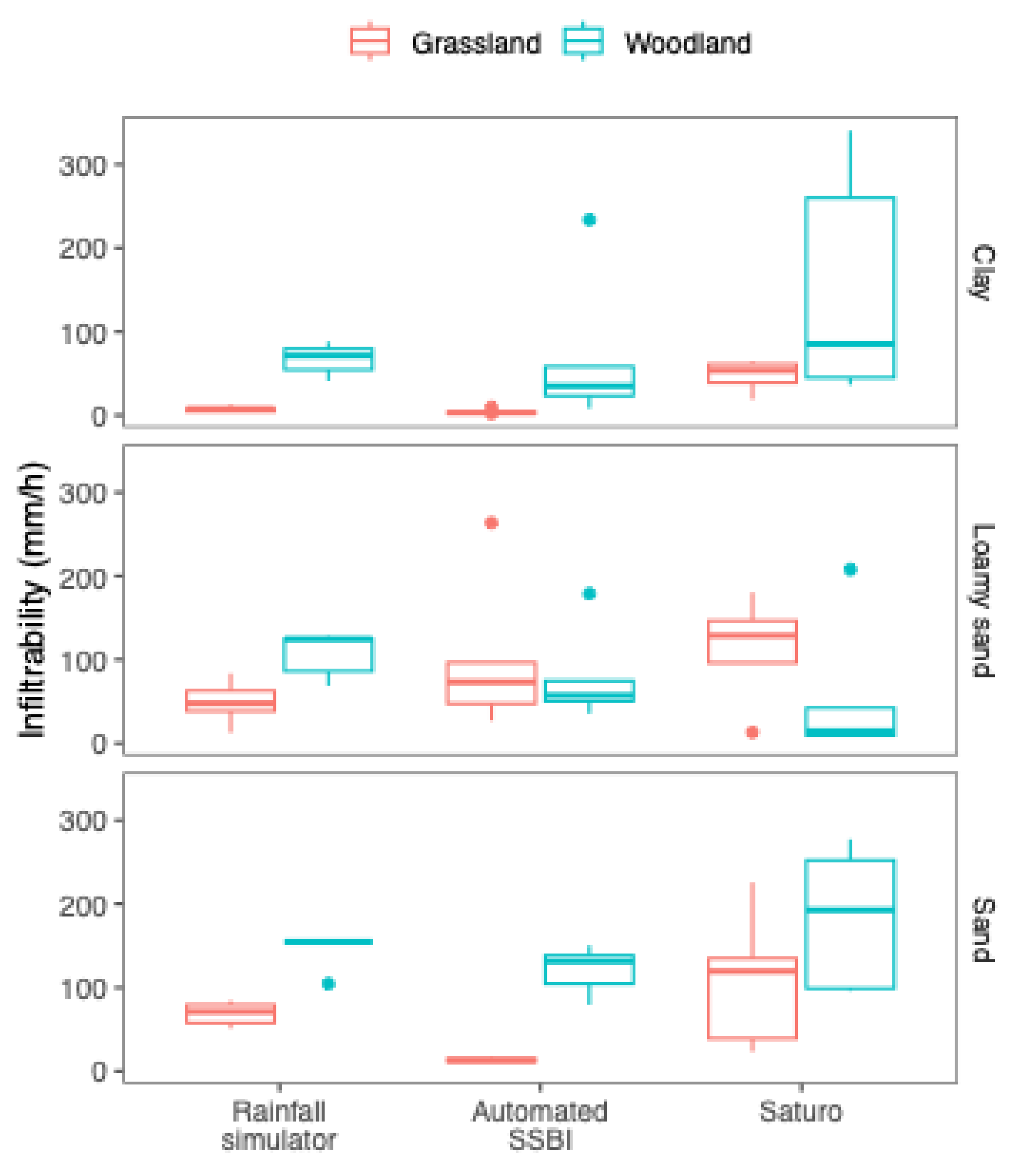 Preprints 143677 g004