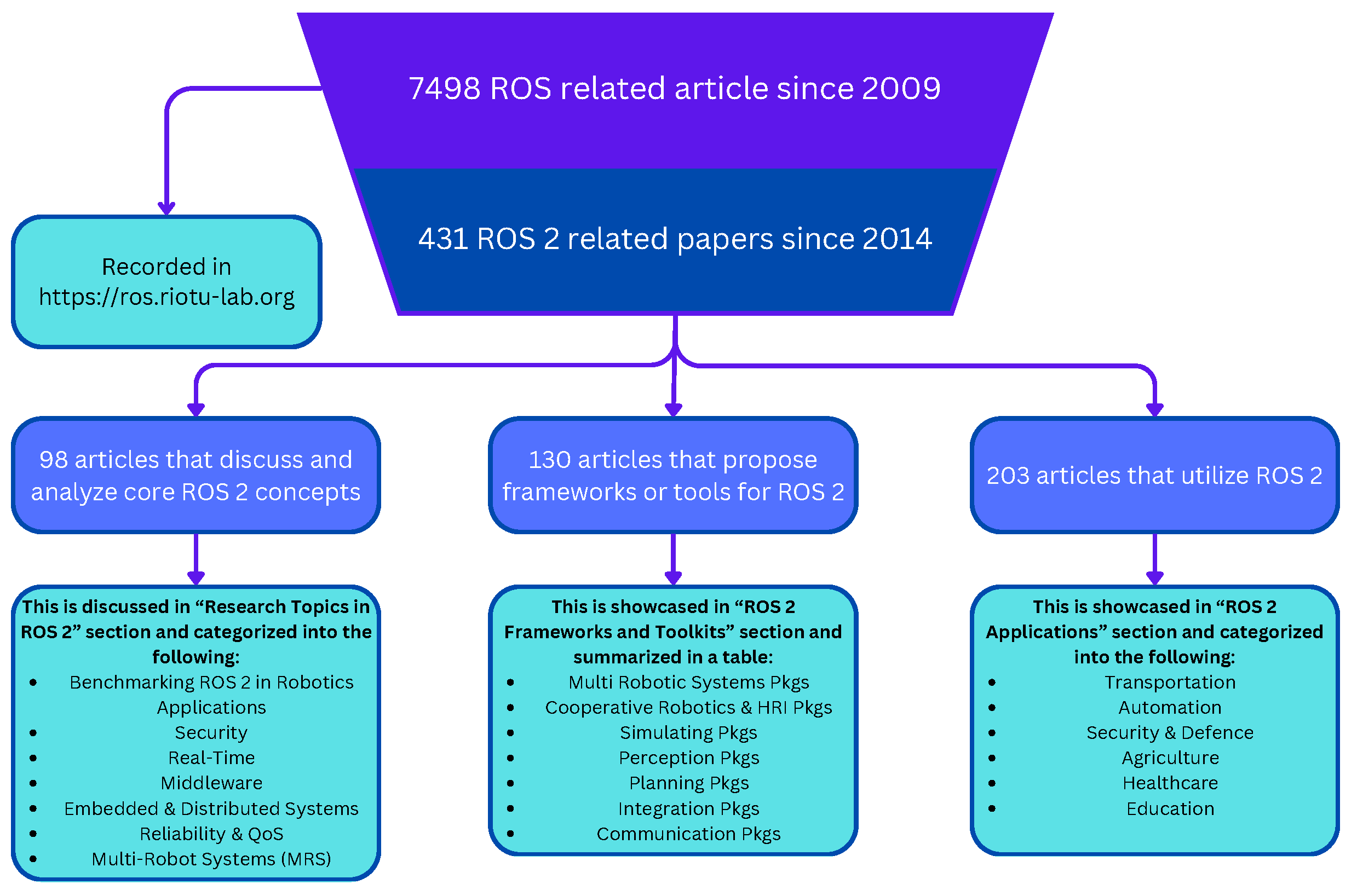 Preprints 121349 g003