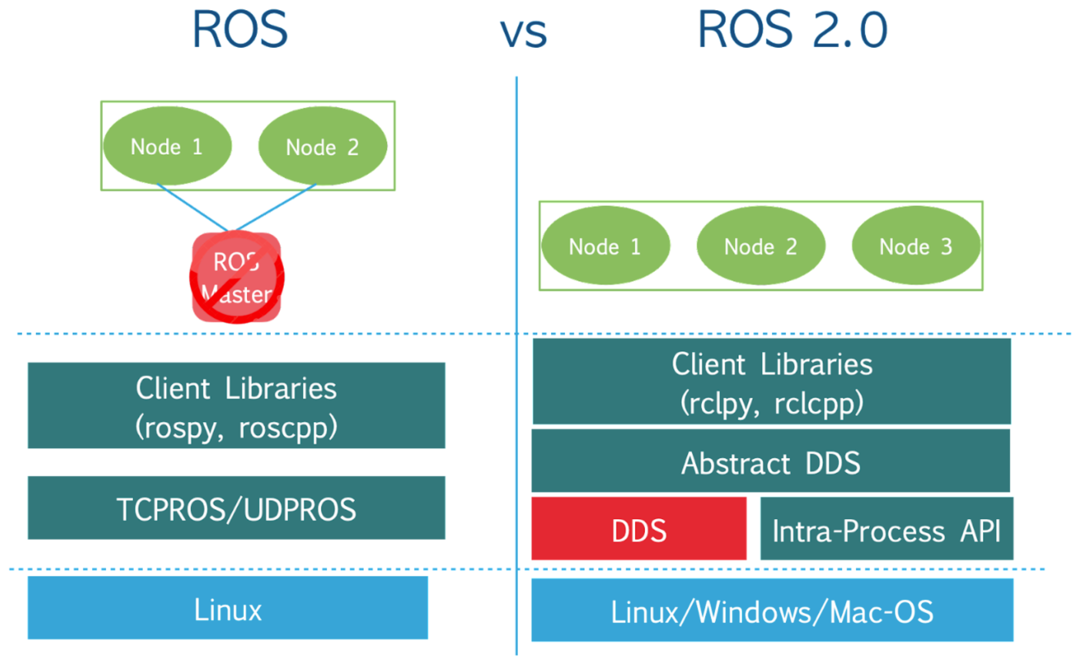 Preprints 121349 g005