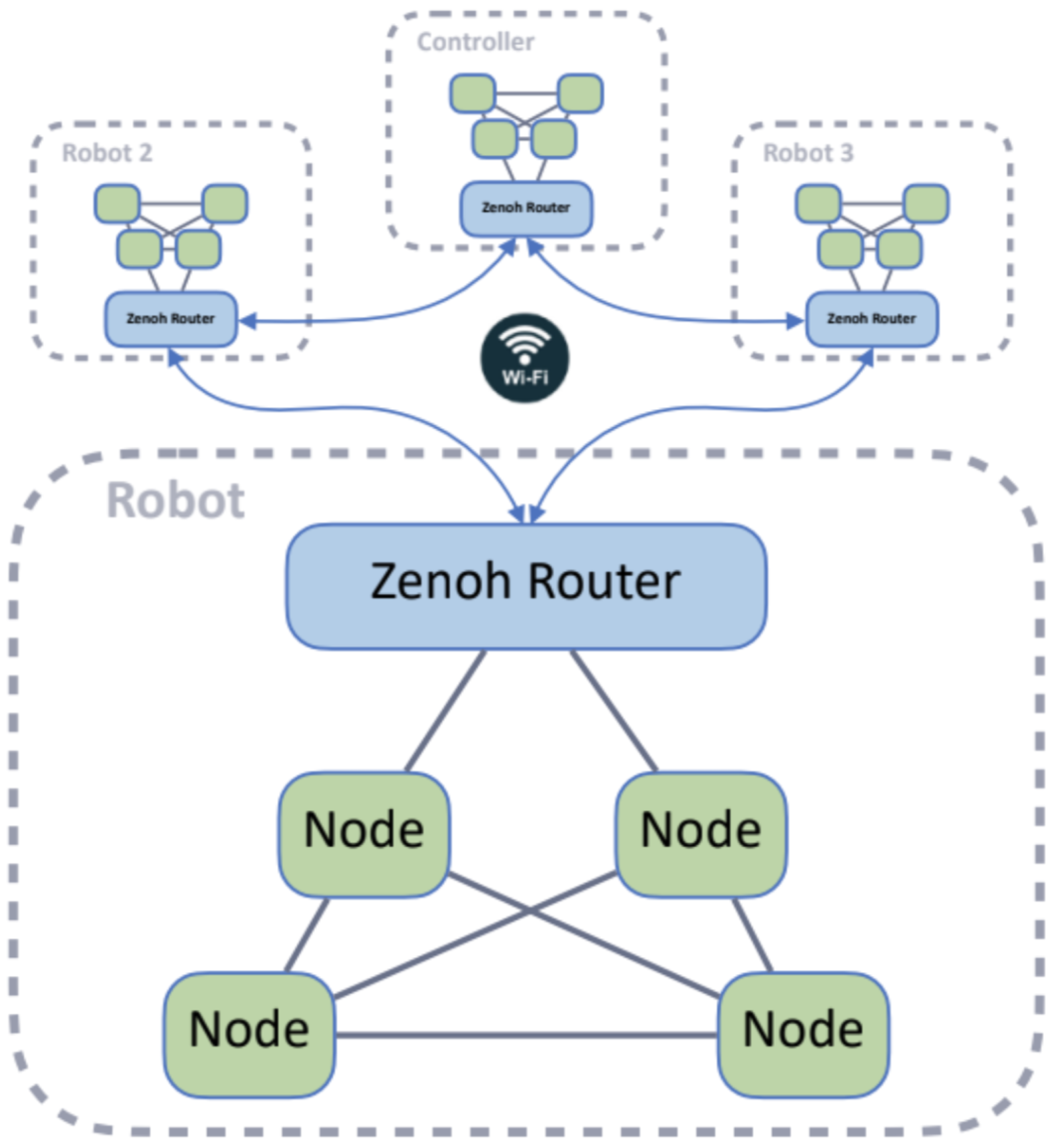Preprints 121349 g007