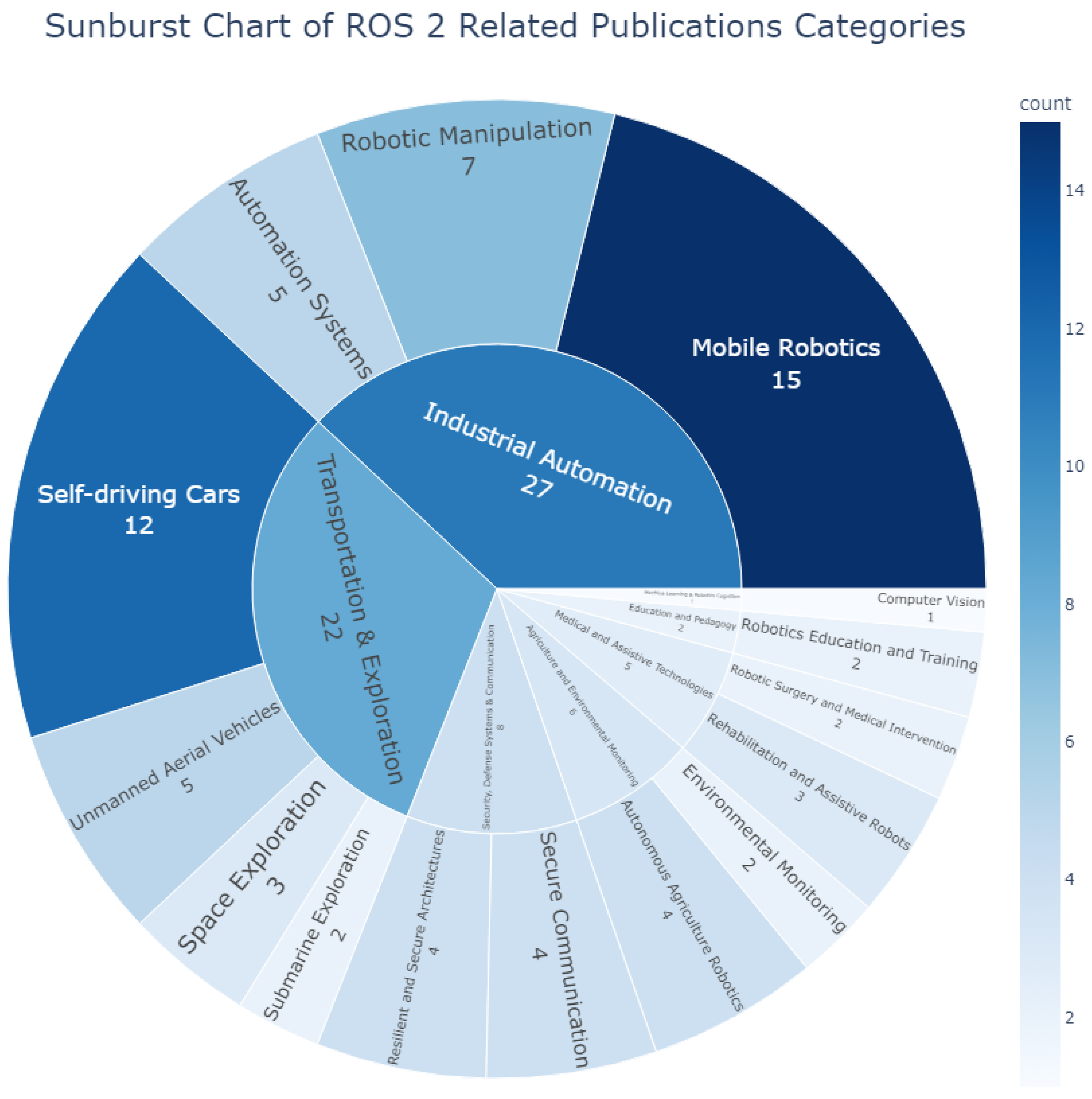 Preprints 121349 g008