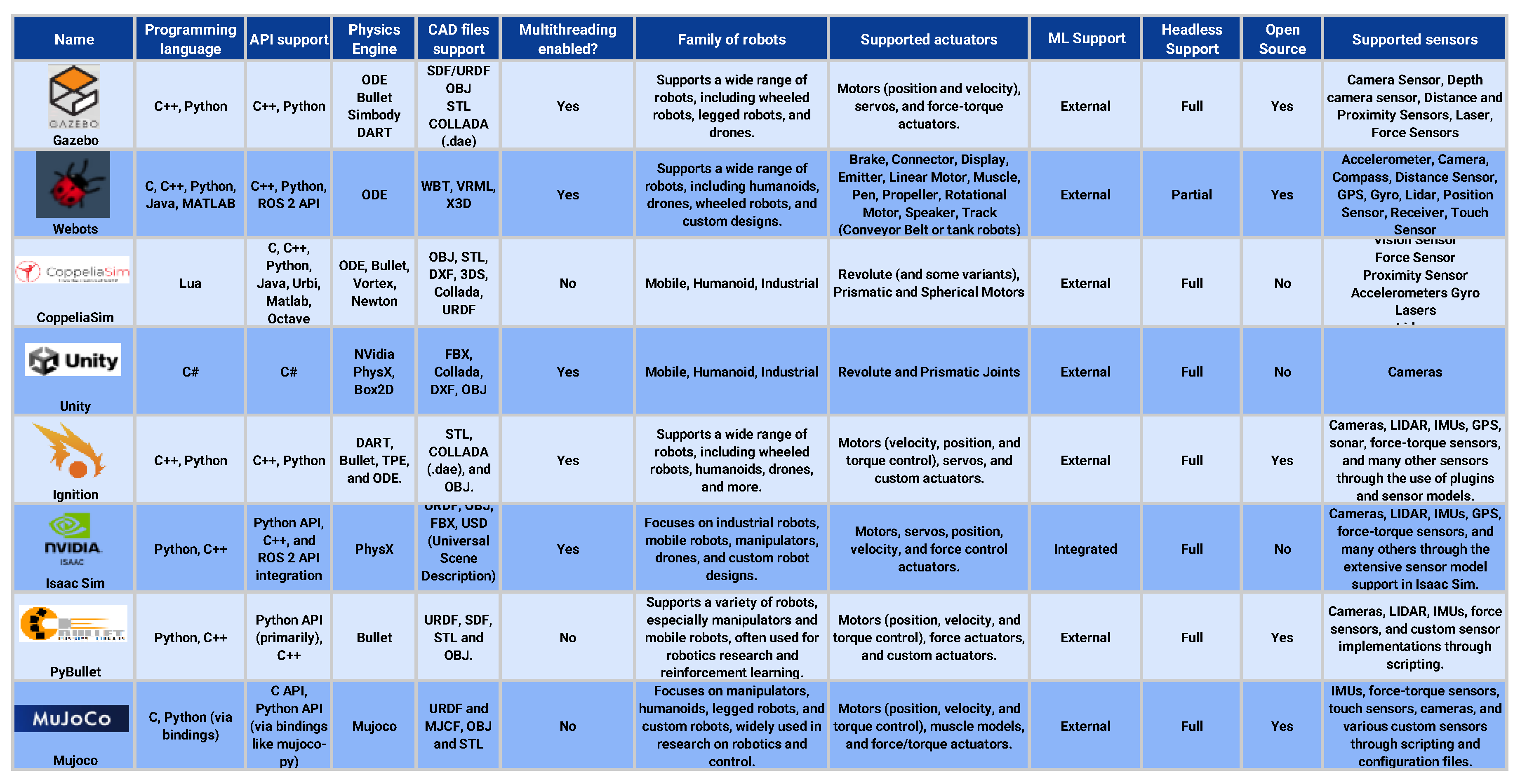 Preprints 121349 g009