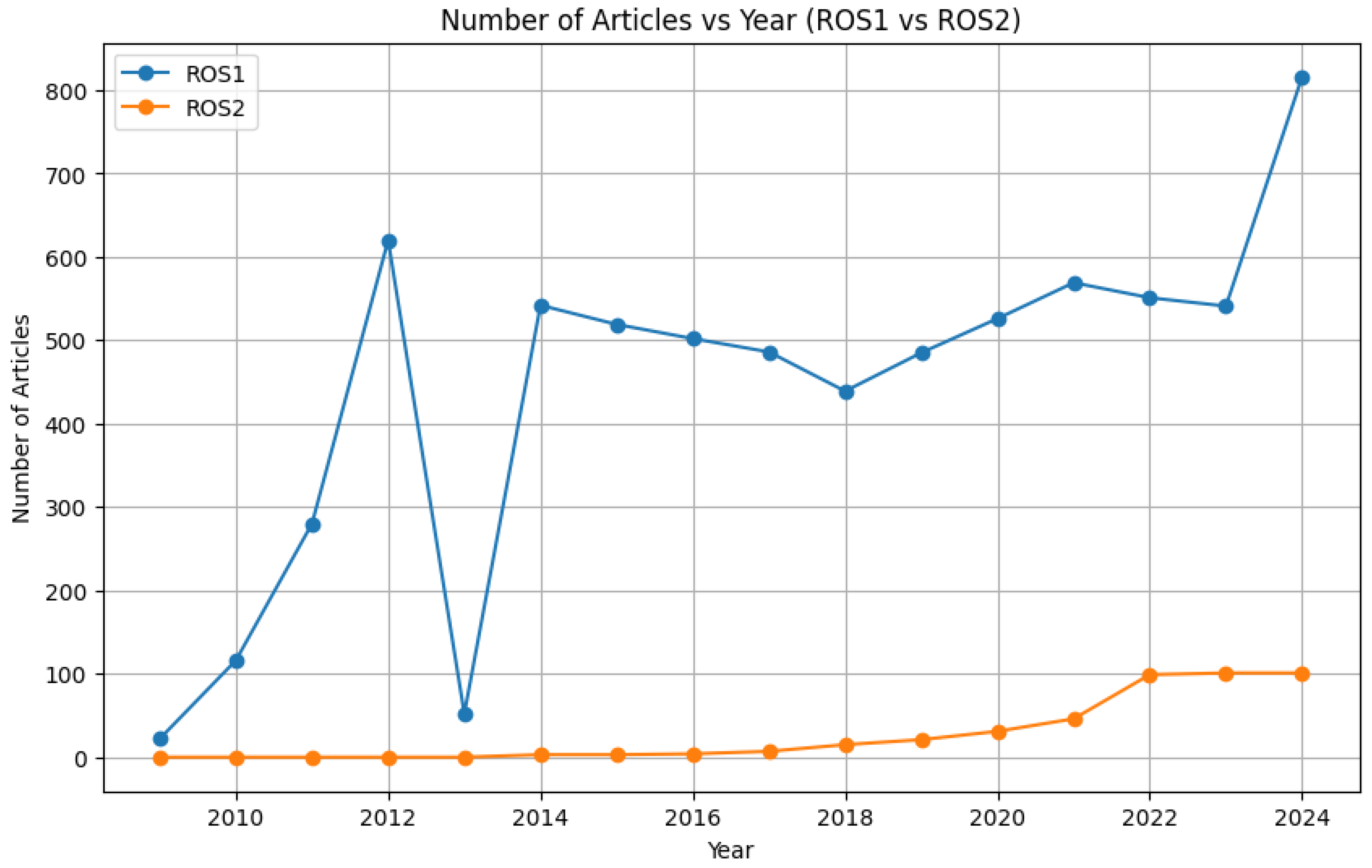 Preprints 121349 g010