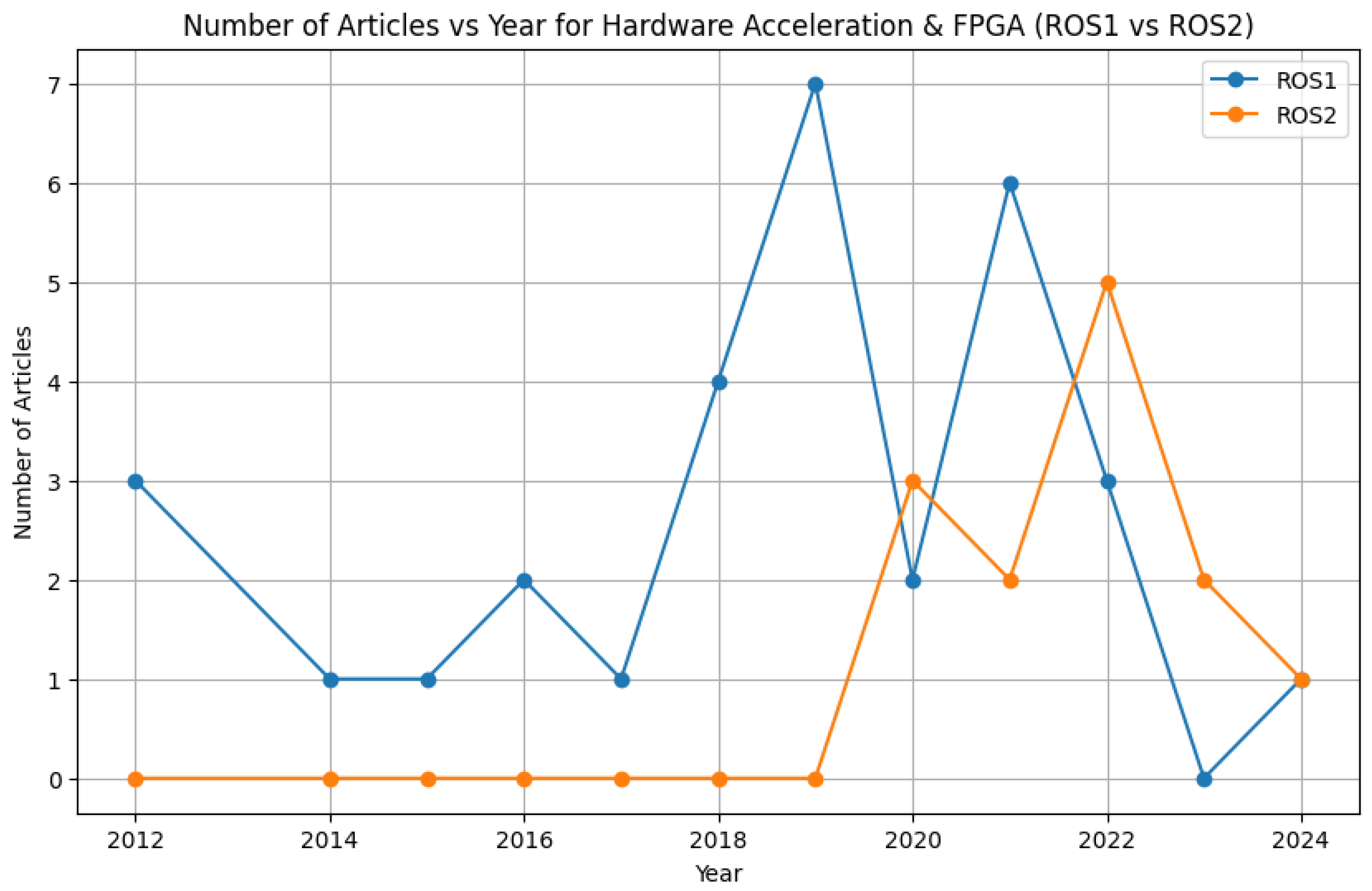 Preprints 121349 g011