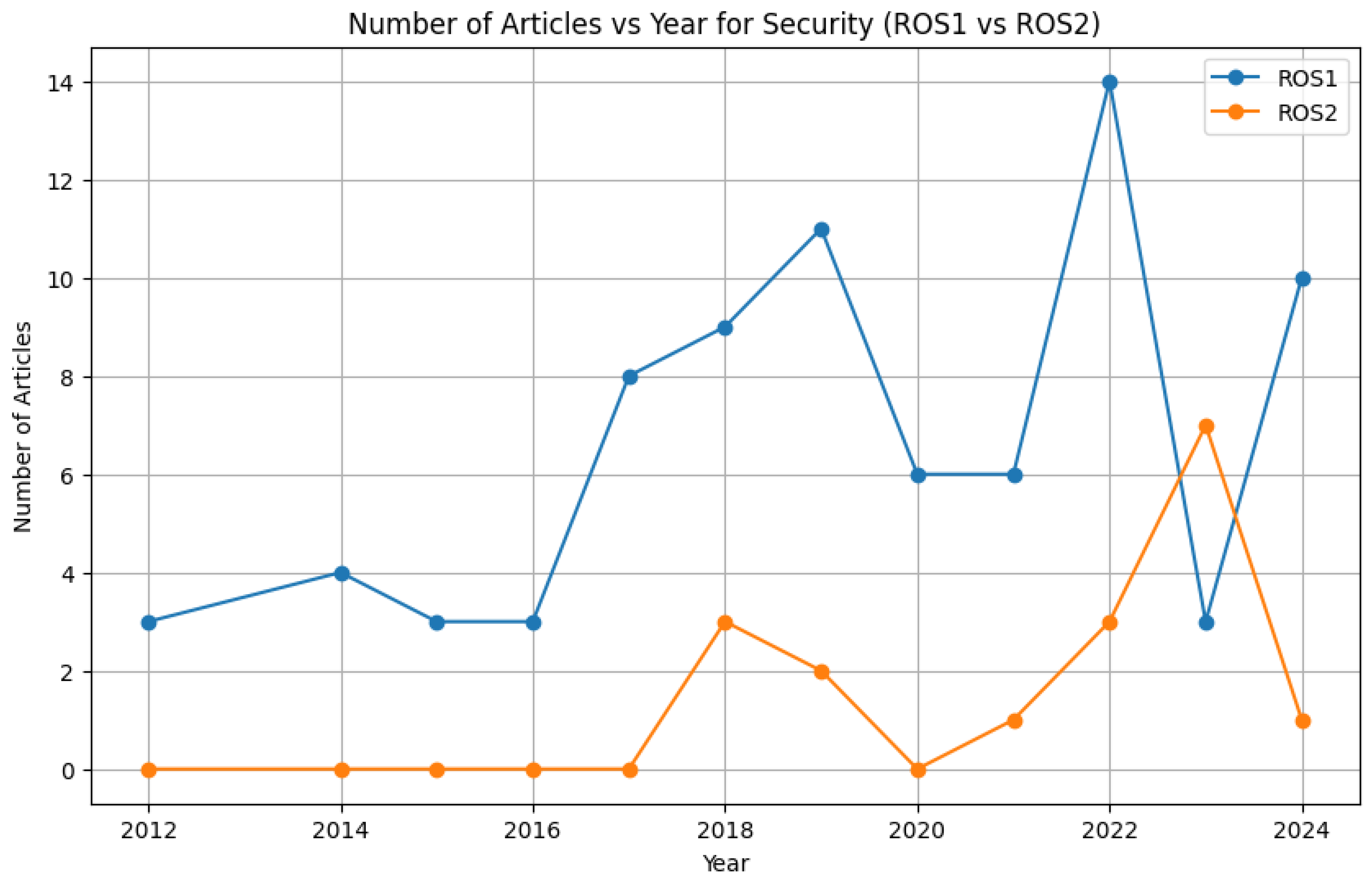 Preprints 121349 g013