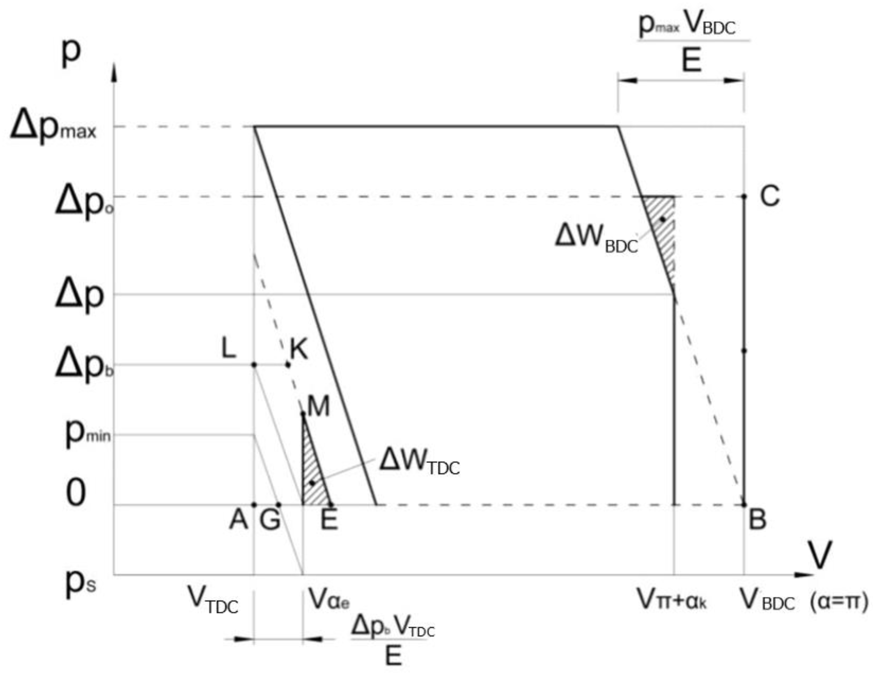 Preprints 151274 g003