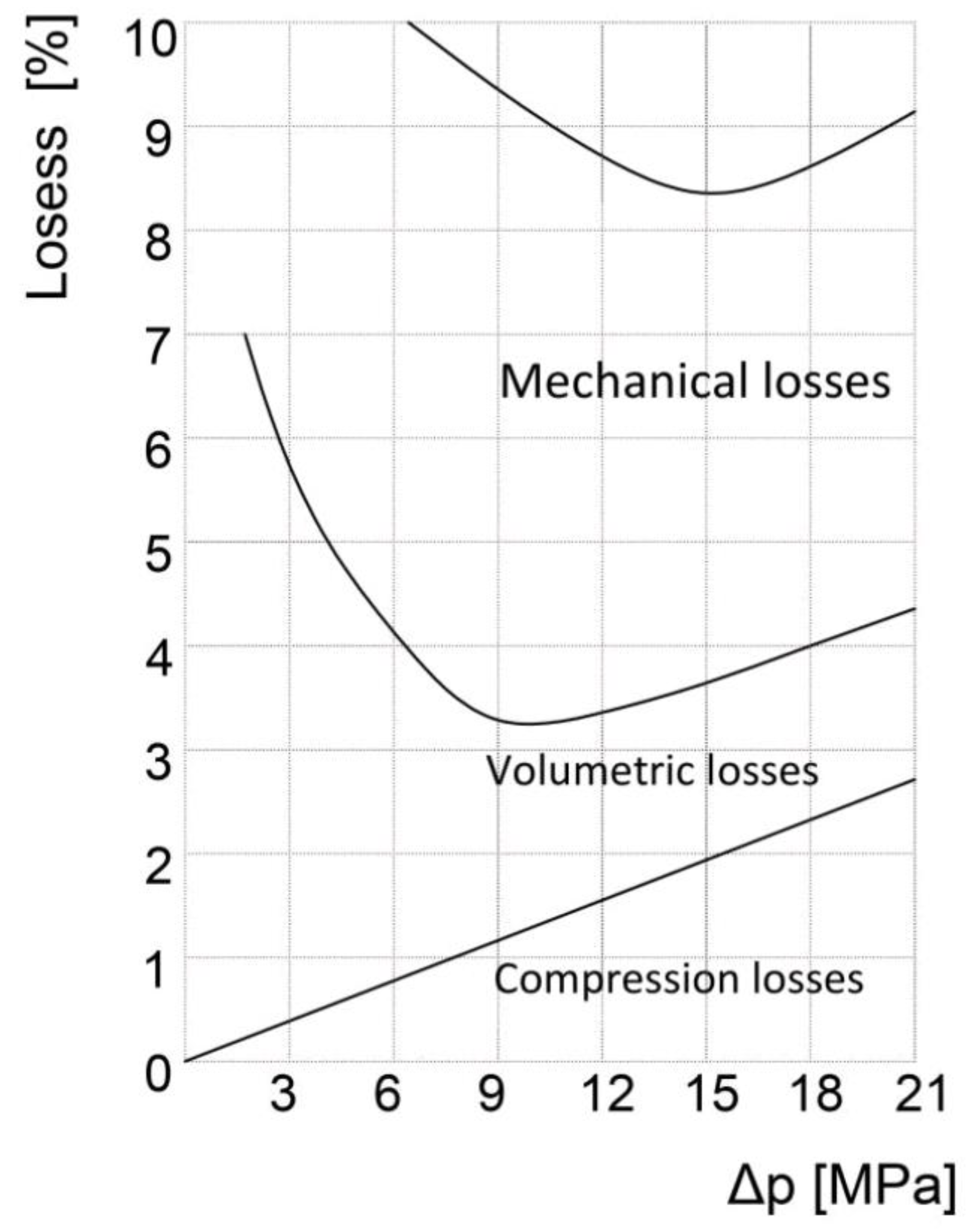 Preprints 151274 g006