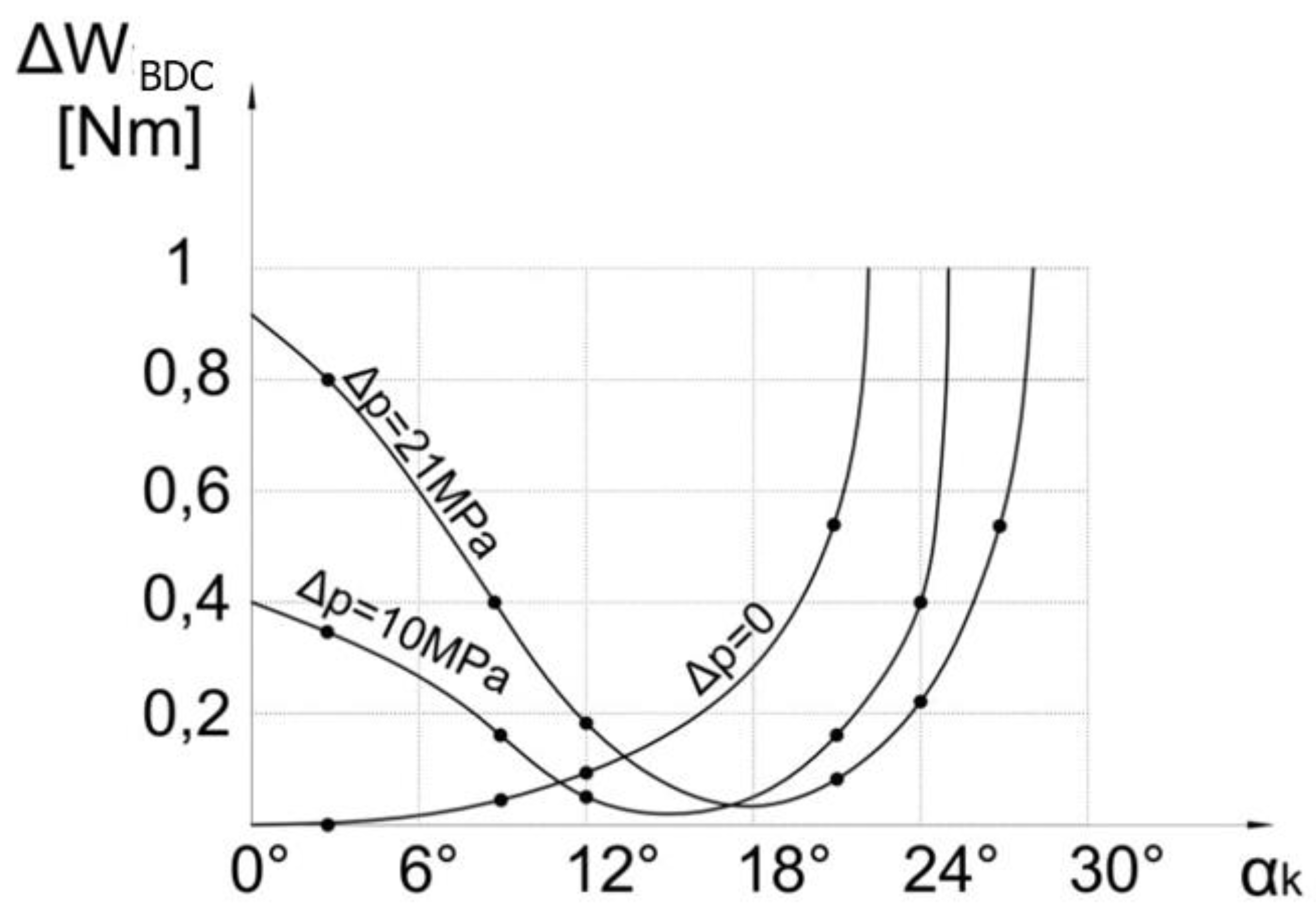 Preprints 151274 g007