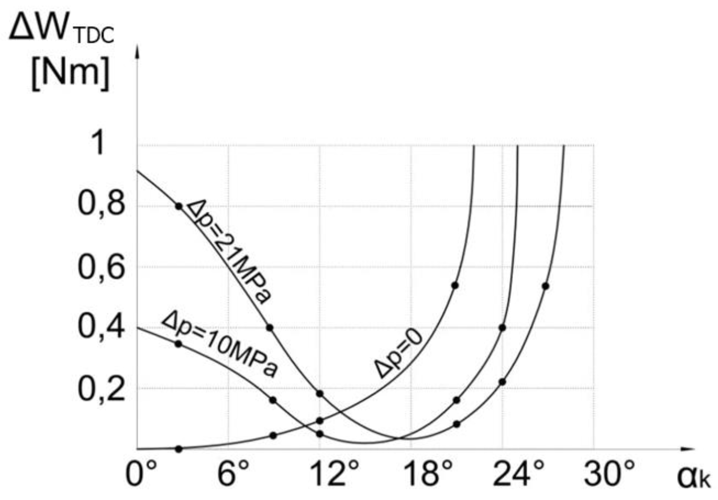 Preprints 151274 g008