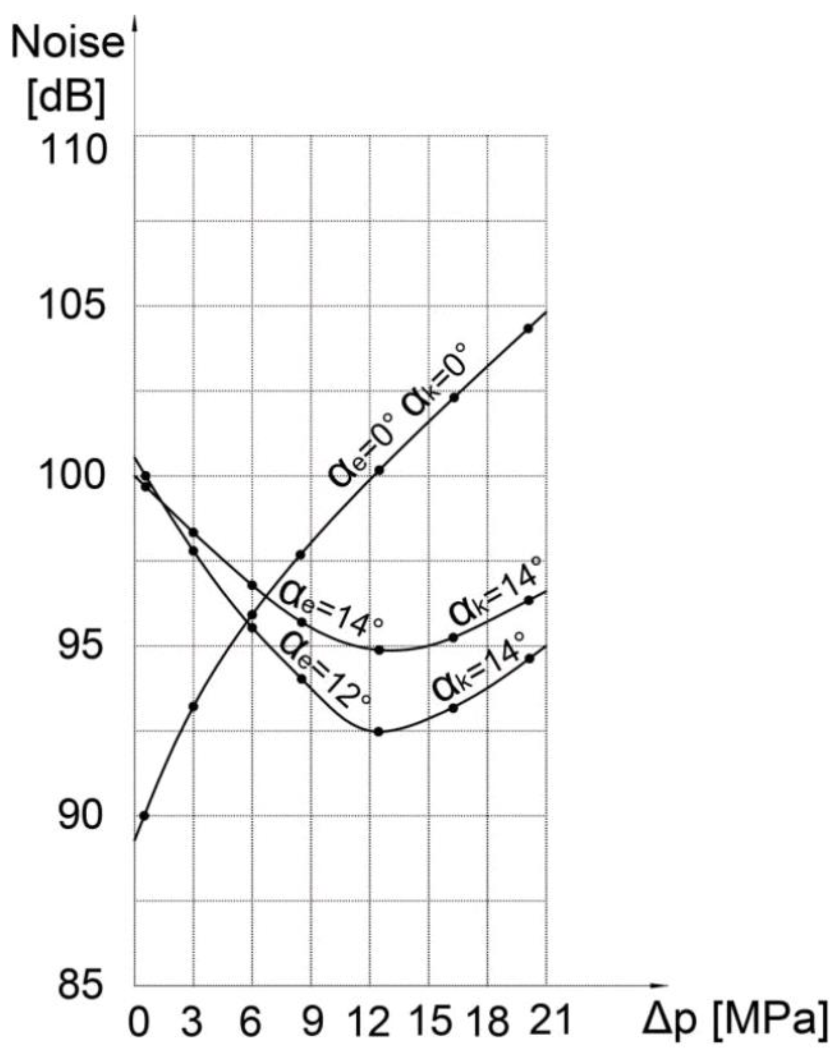 Preprints 151274 g012