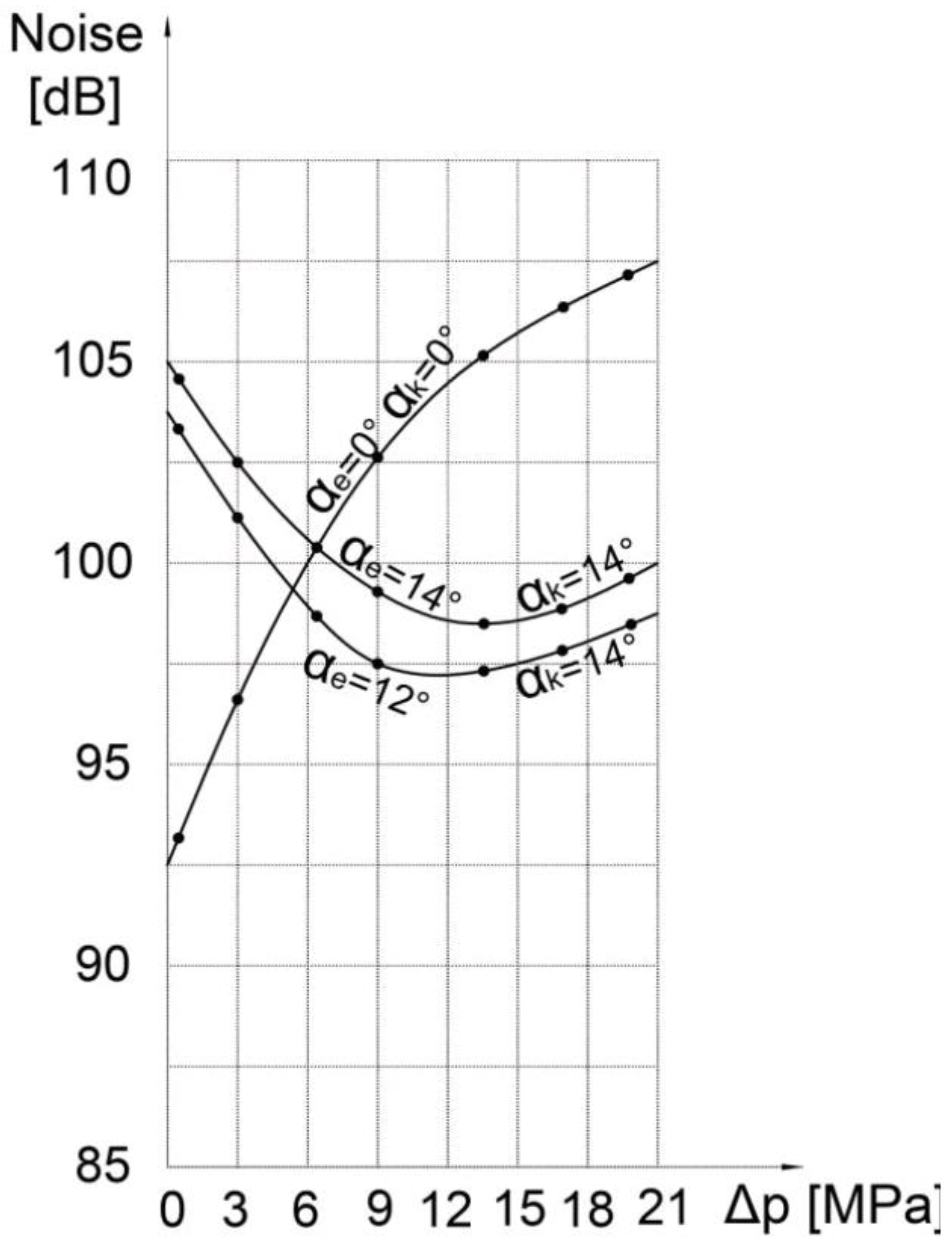 Preprints 151274 g013