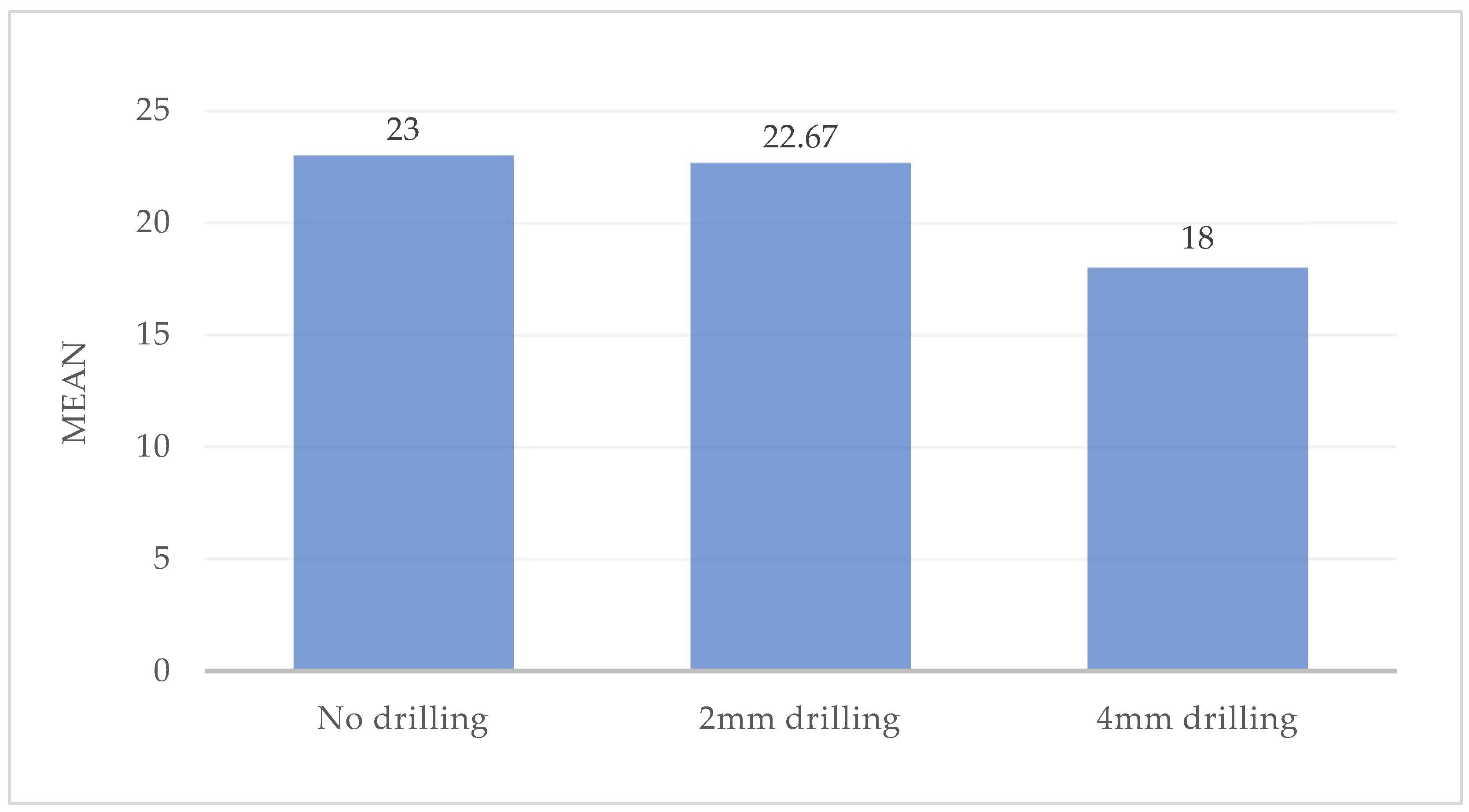 Preprints 150050 g007