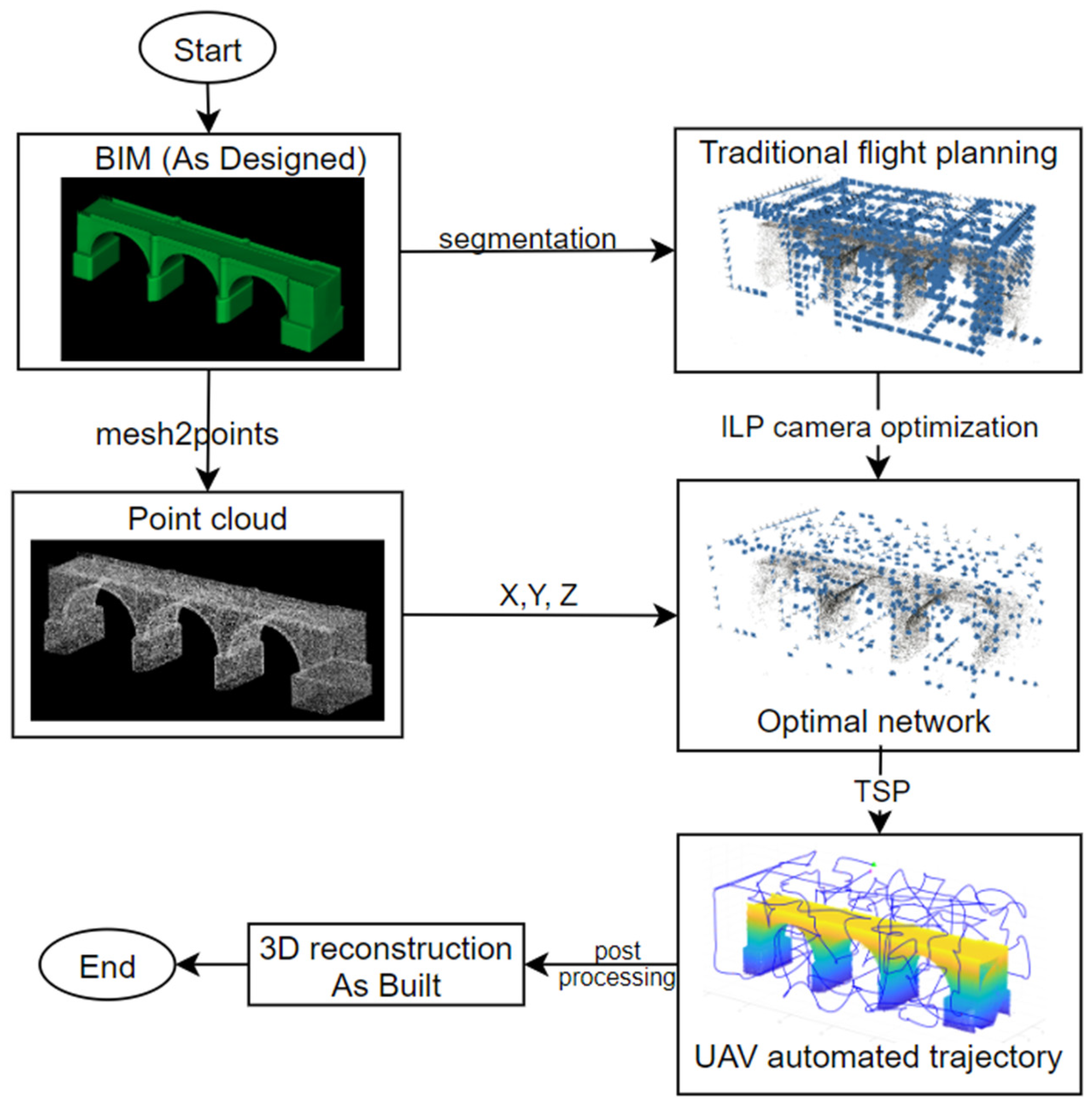 Preprints 182943 g001