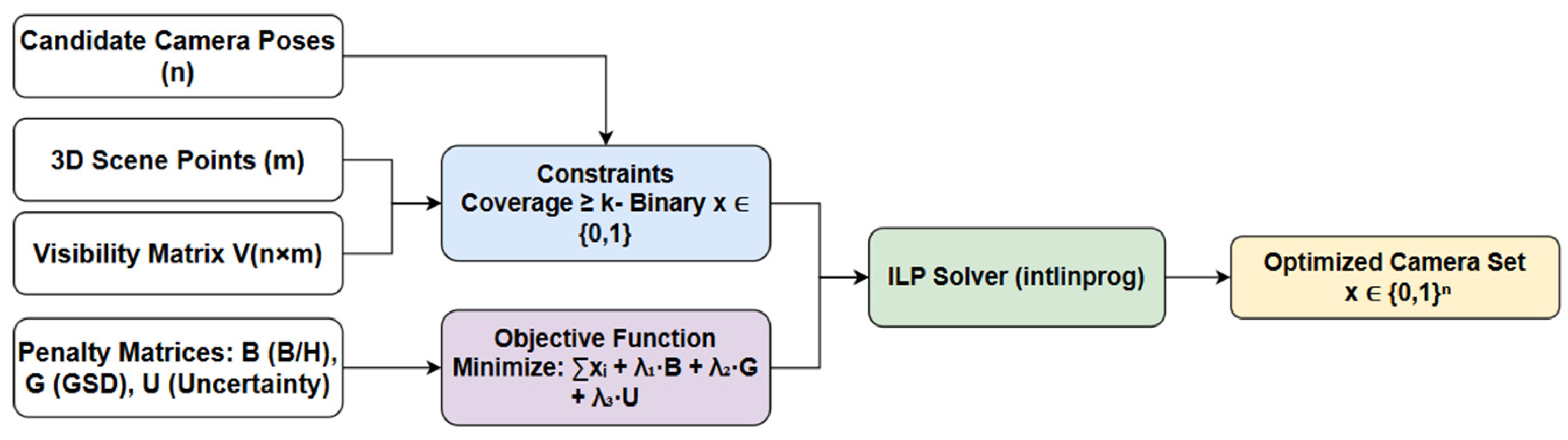 Preprints 182943 g002
