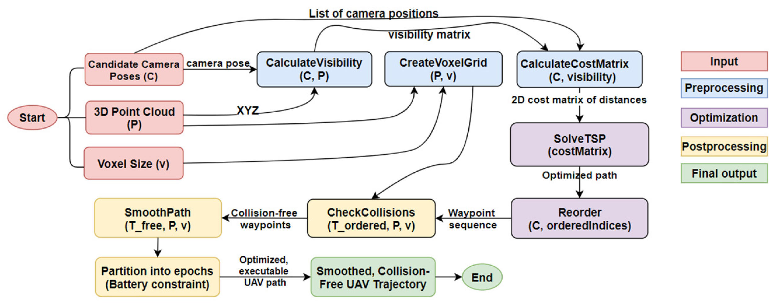 Preprints 182943 g003