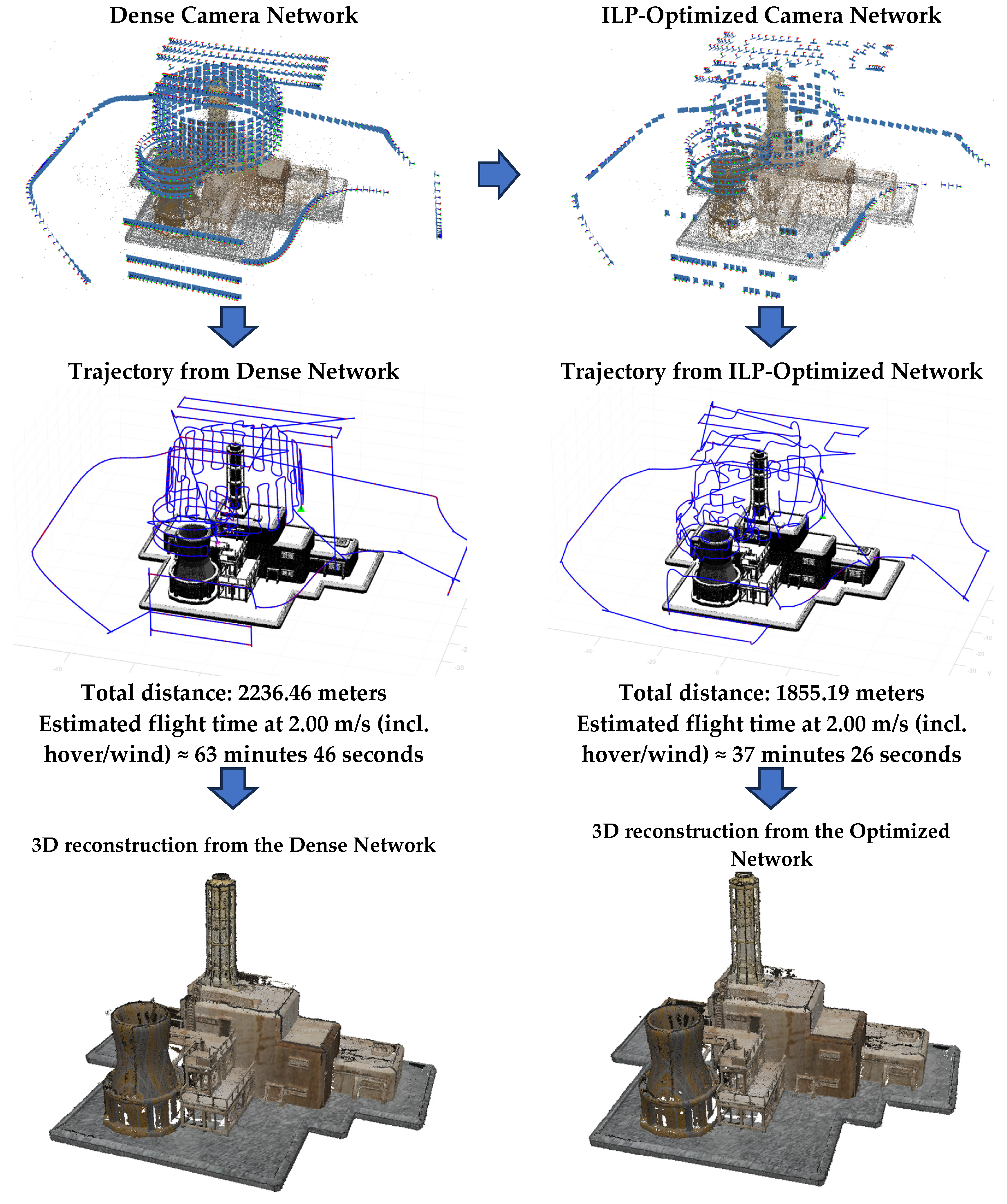 Preprints 182943 g006