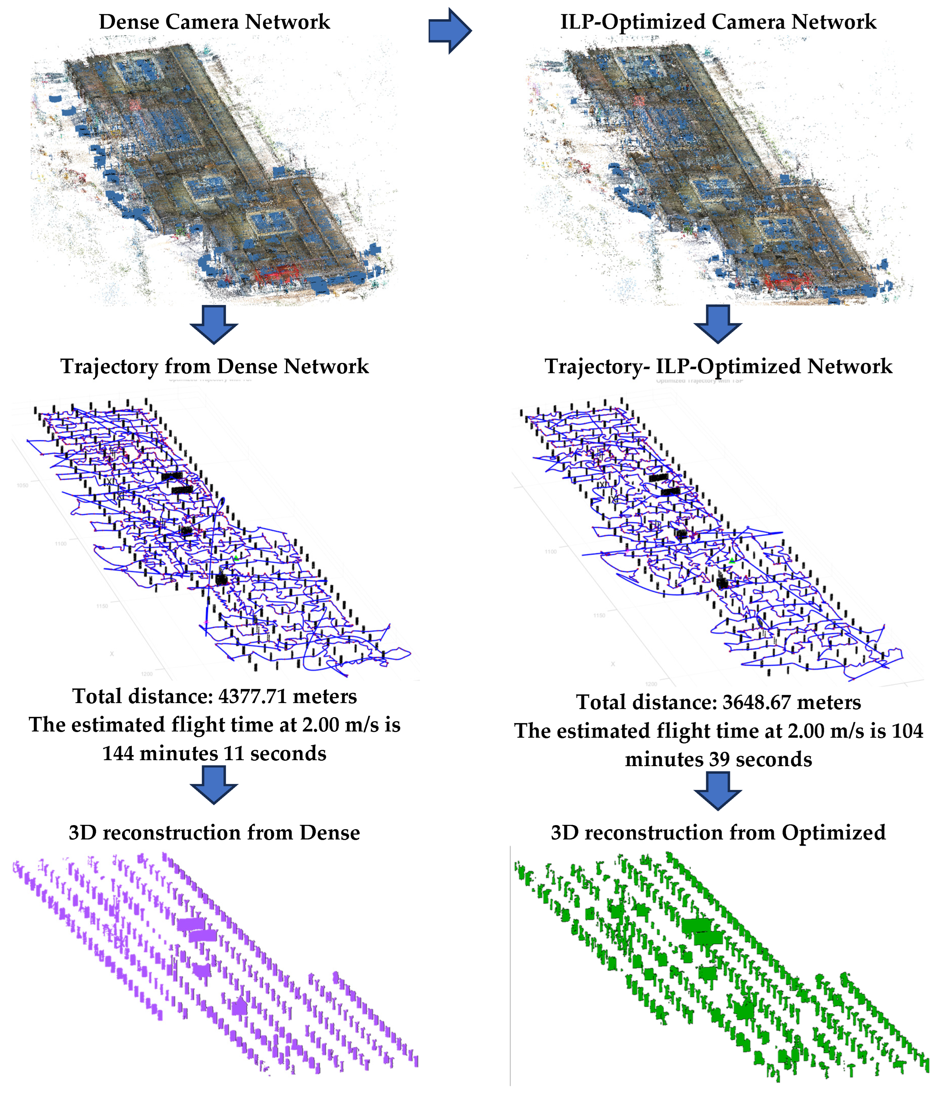Preprints 182943 g009