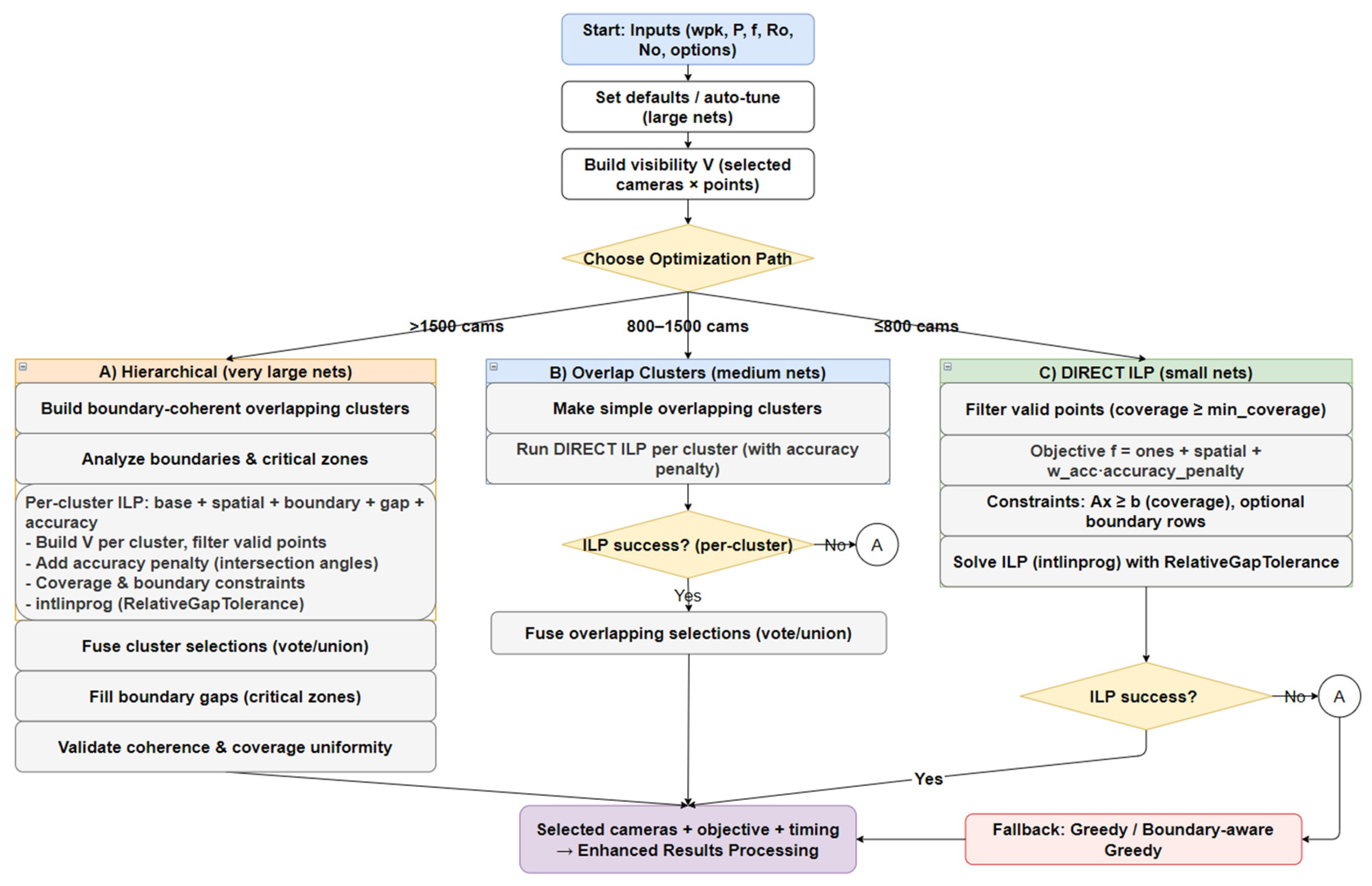 Preprints 182943 g0a1