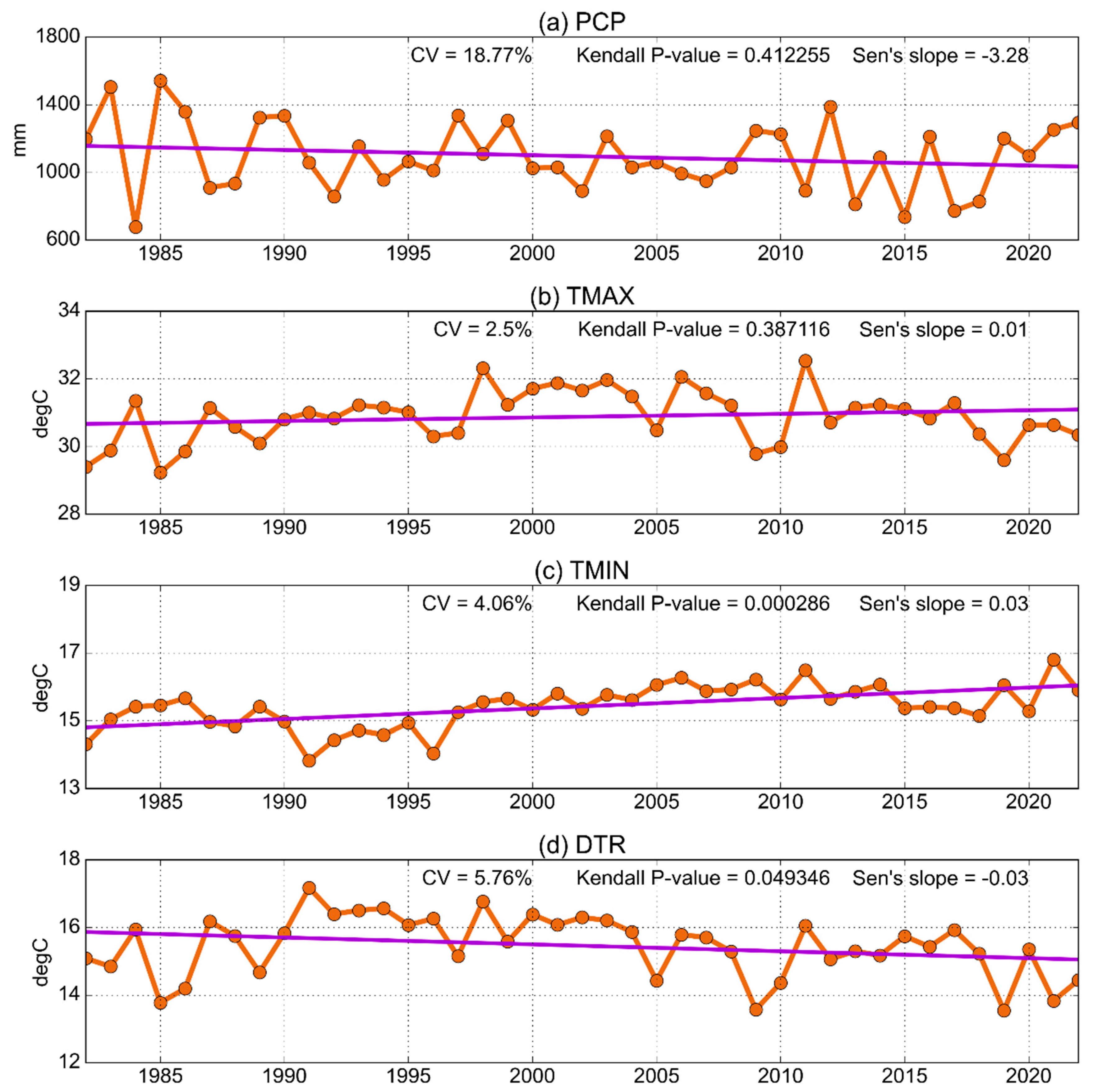 Preprints 197494 g003