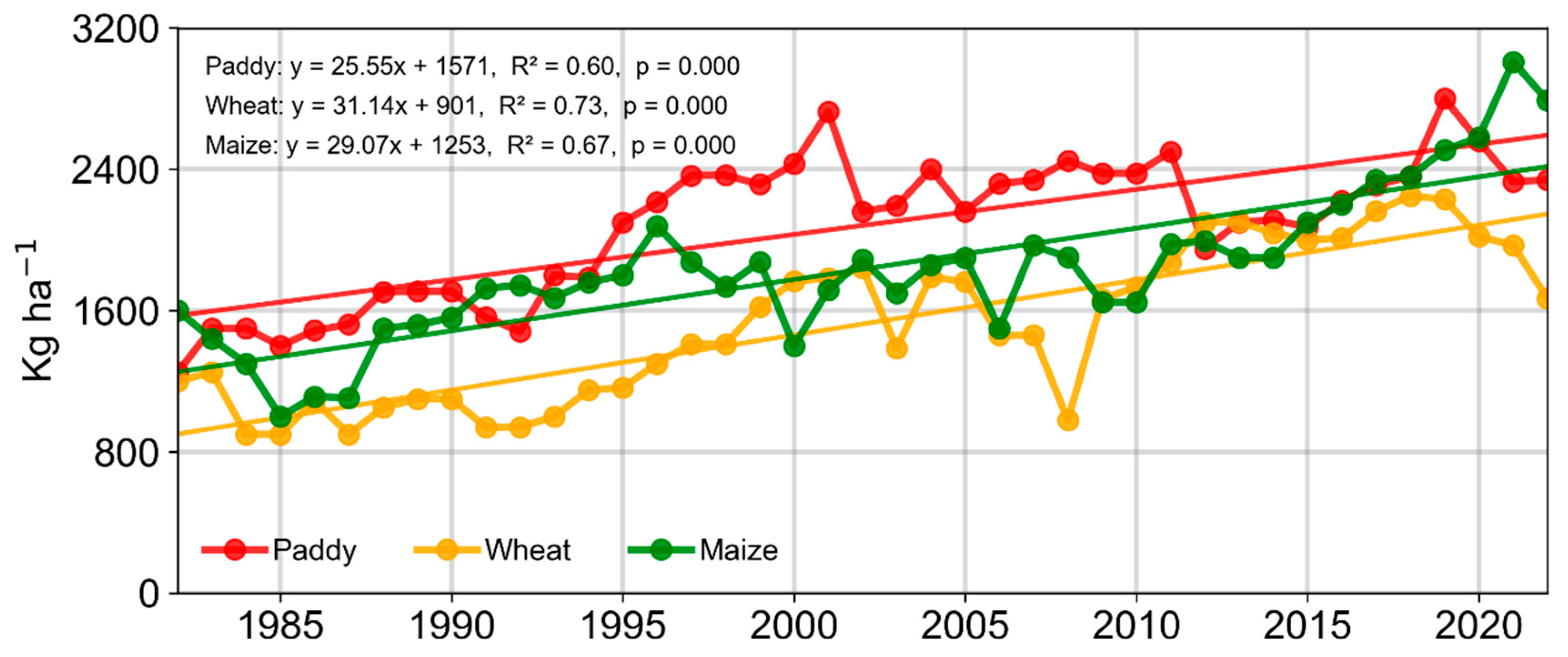 Preprints 197494 g005