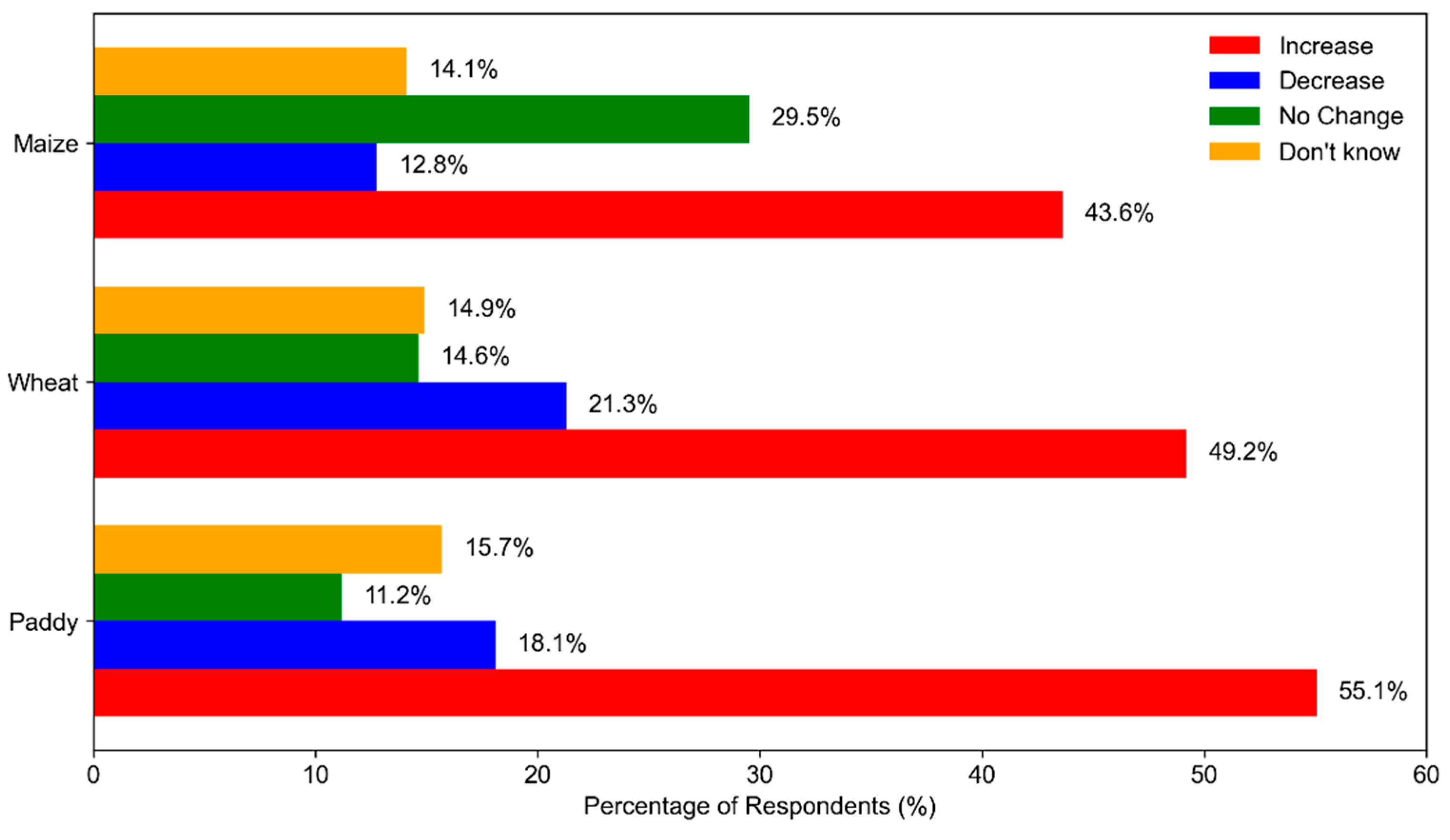 Preprints 197494 g006